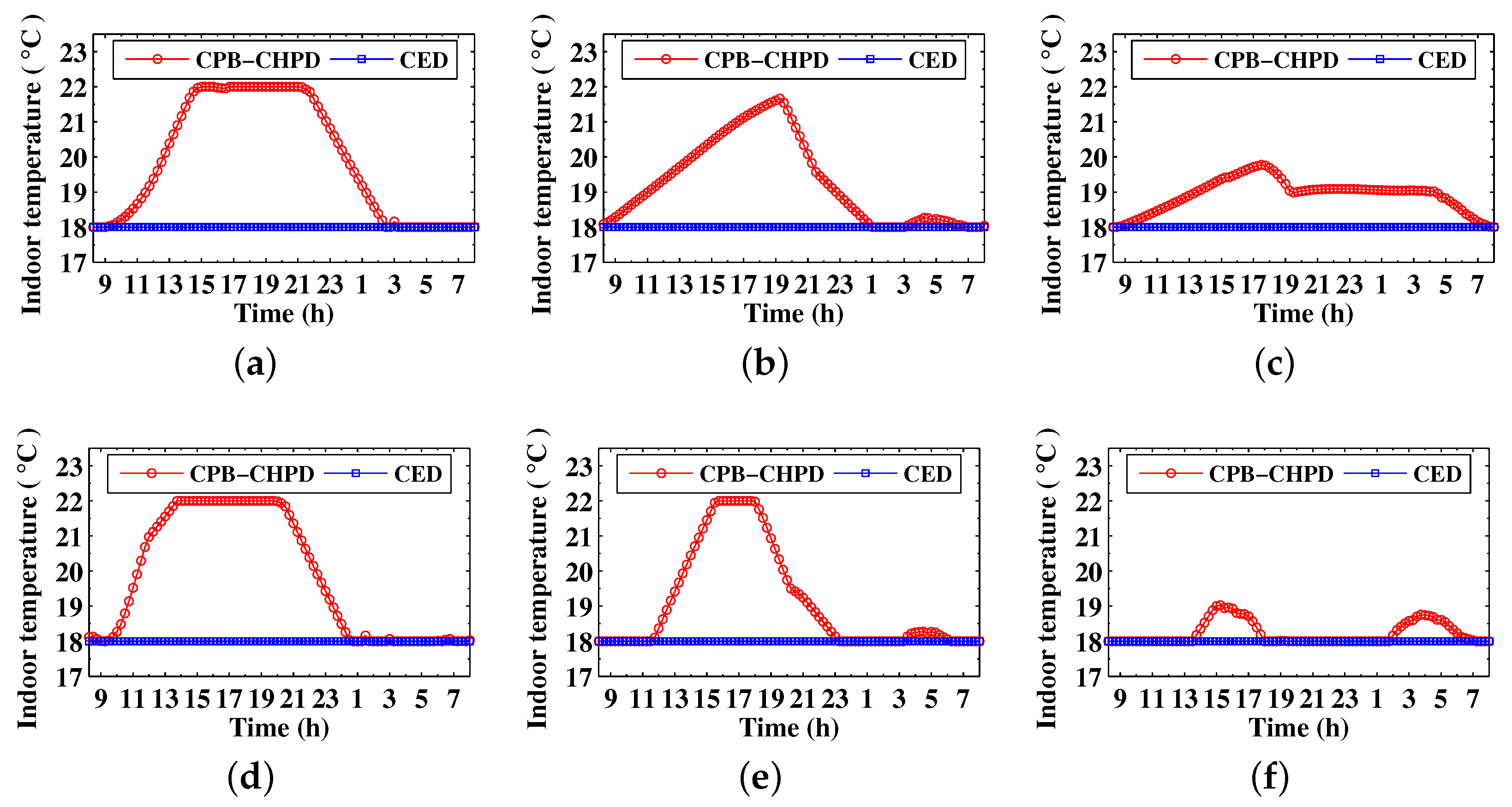 Energies 10 00893 g009