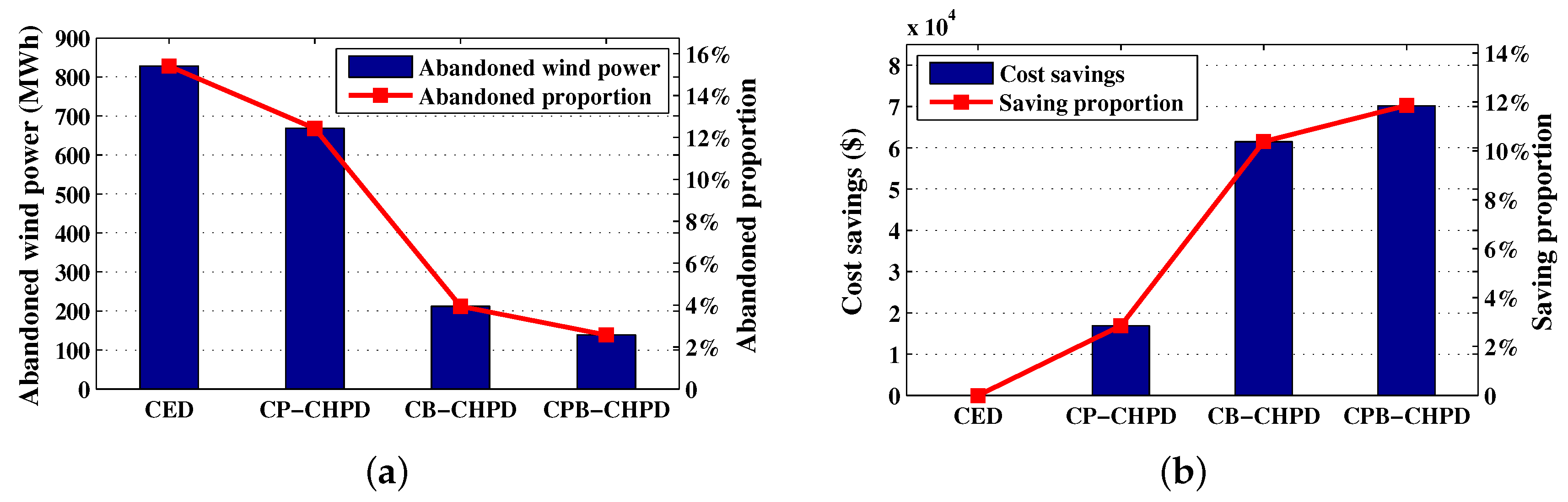 Energies 10 00893 g010