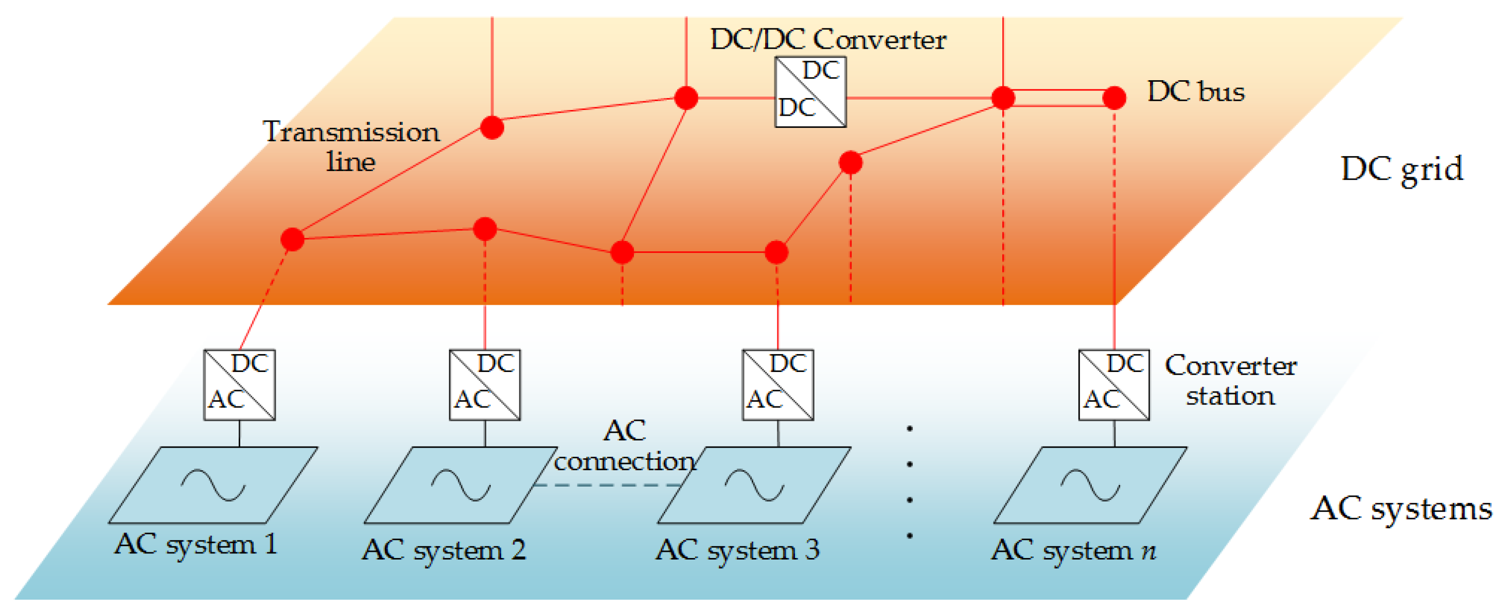 Energies 10 00895 g001