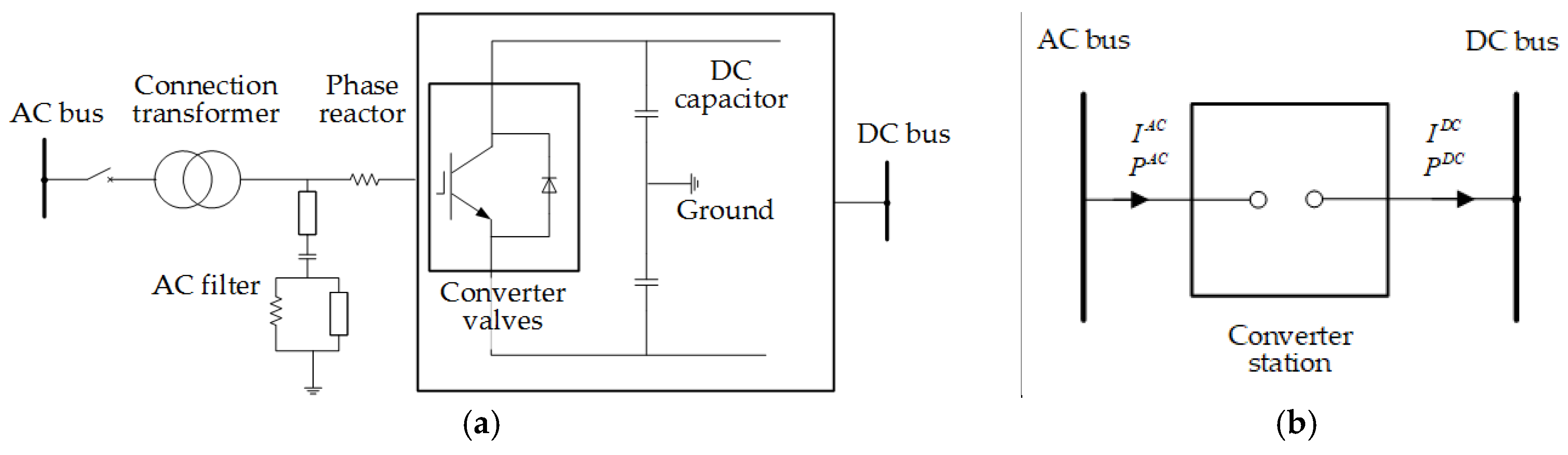 Energies 10 00895 g002