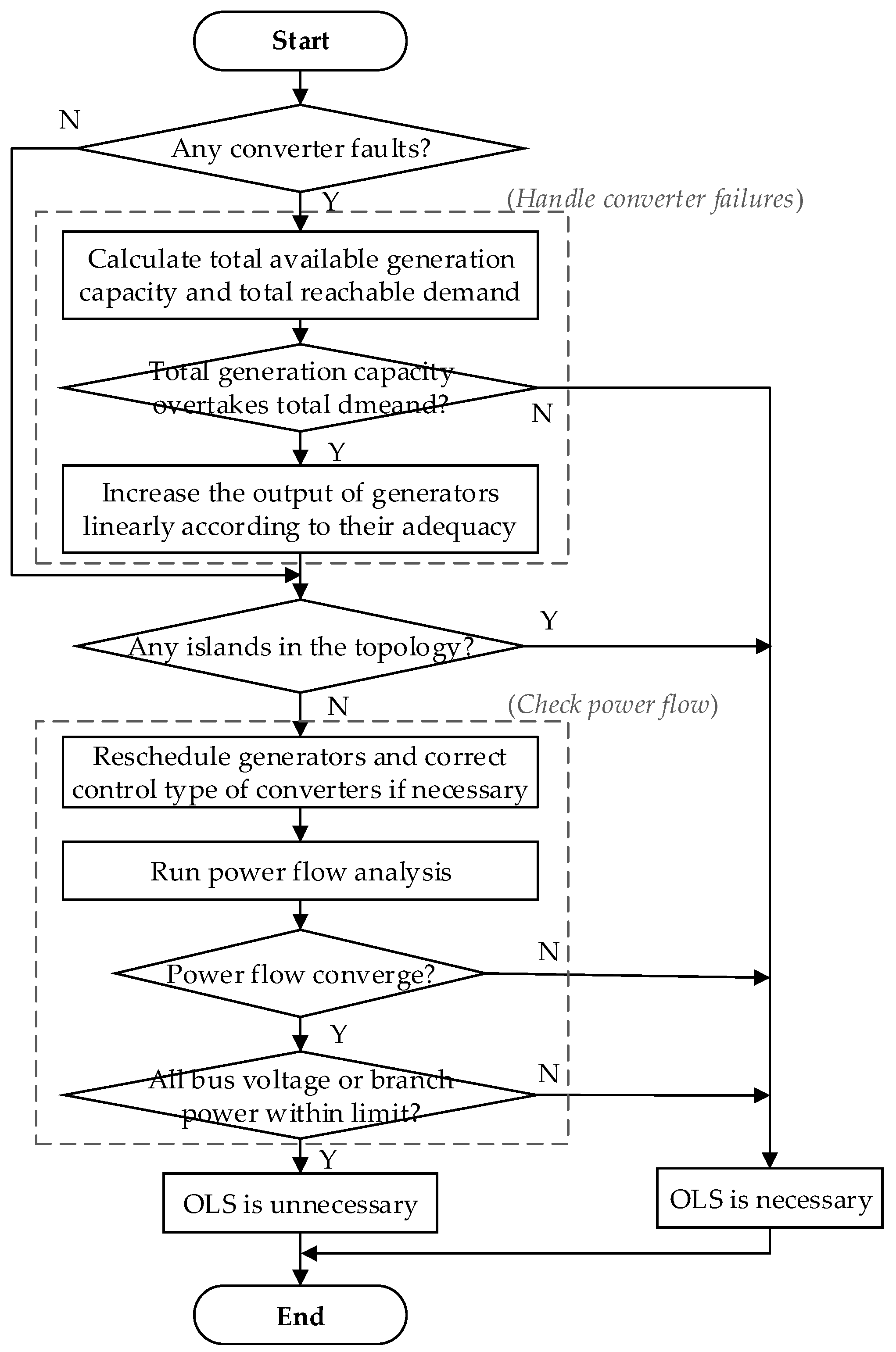 Energies 10 00895 g006