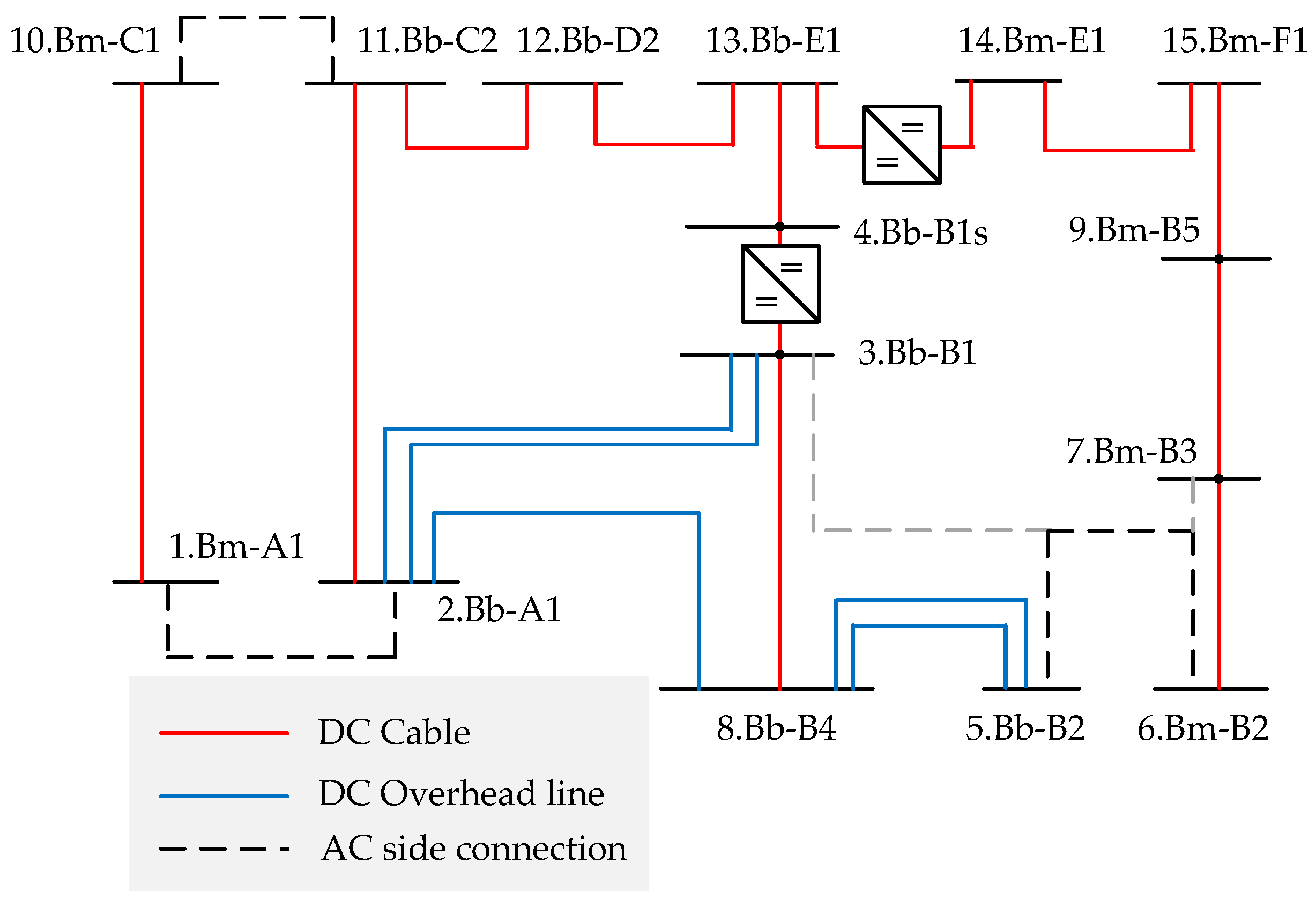 Energies 10 00895 g008