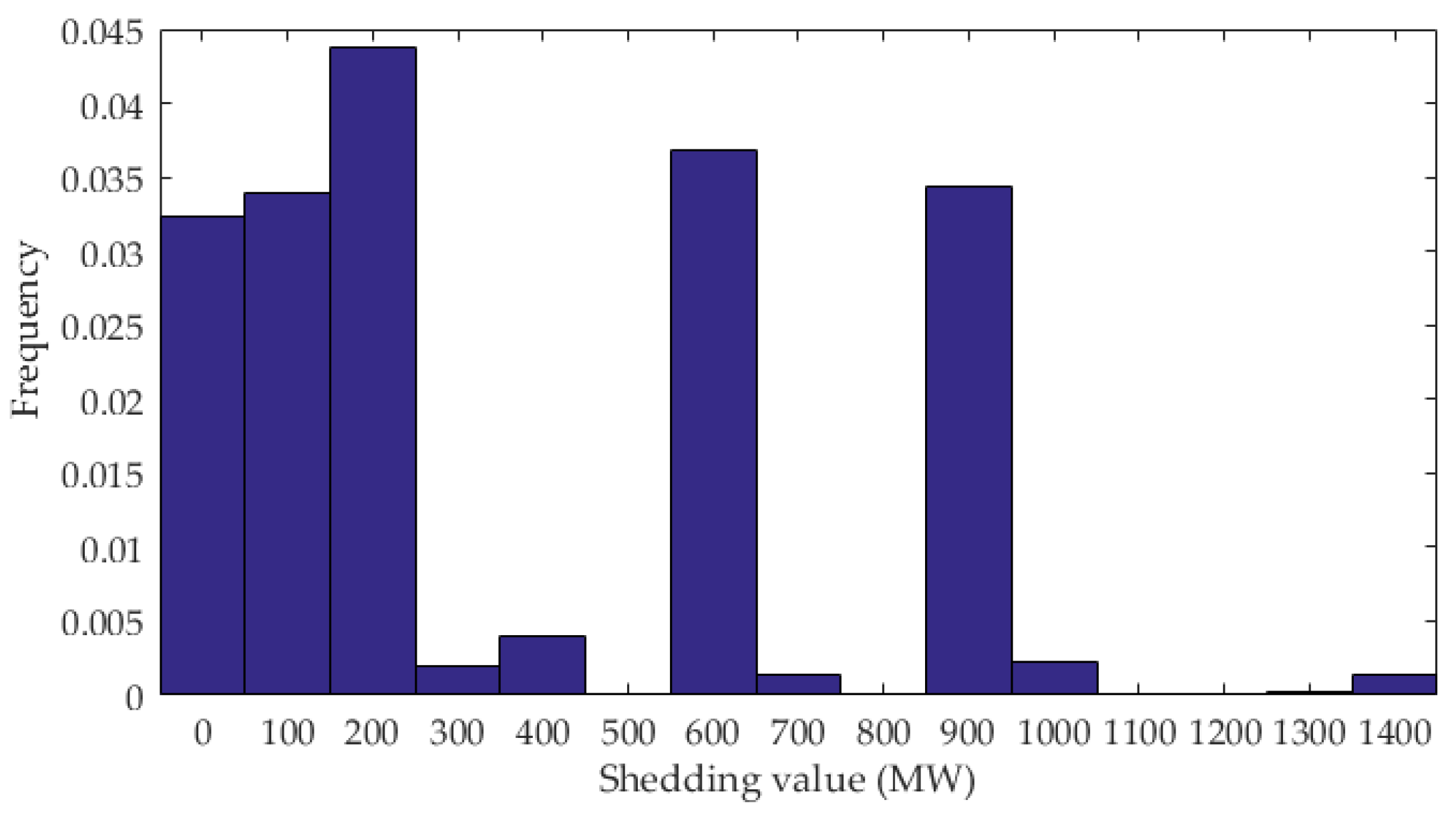 Energies 10 00895 g009
