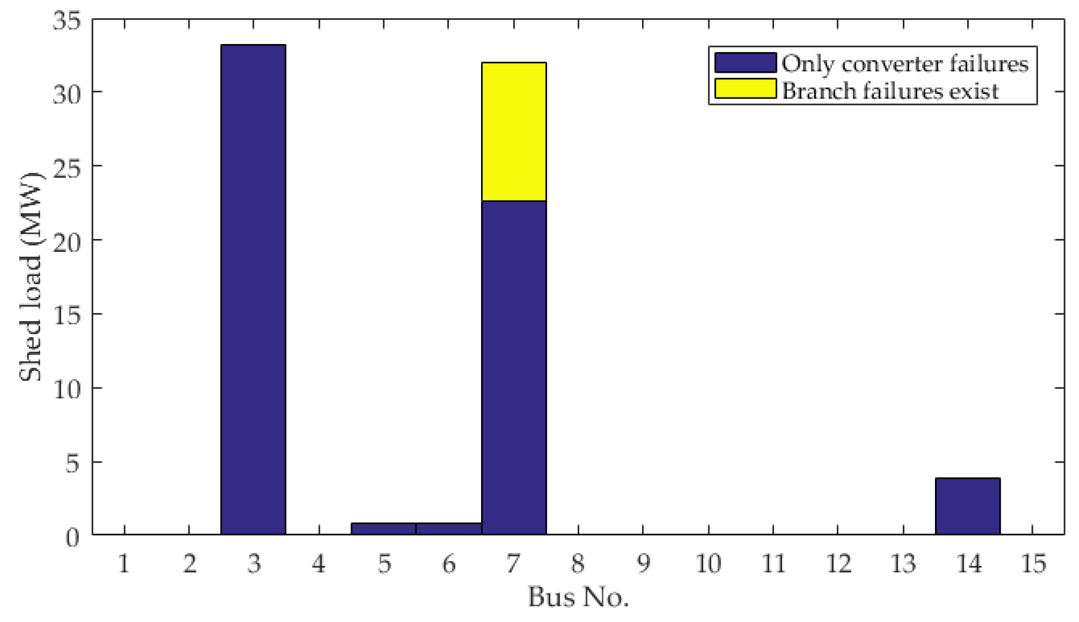 Energies 10 00895 g010