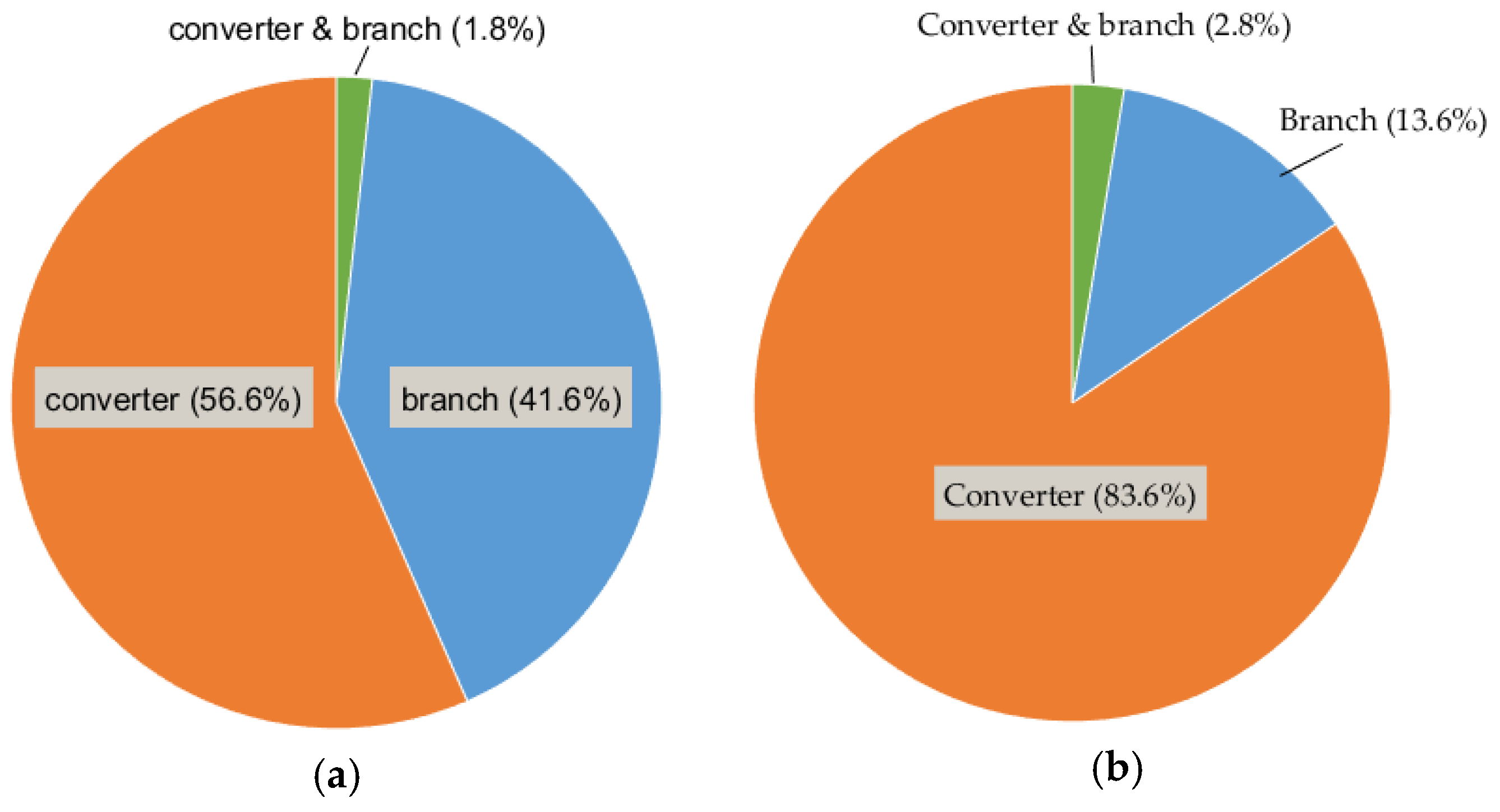 Energies 10 00895 g011