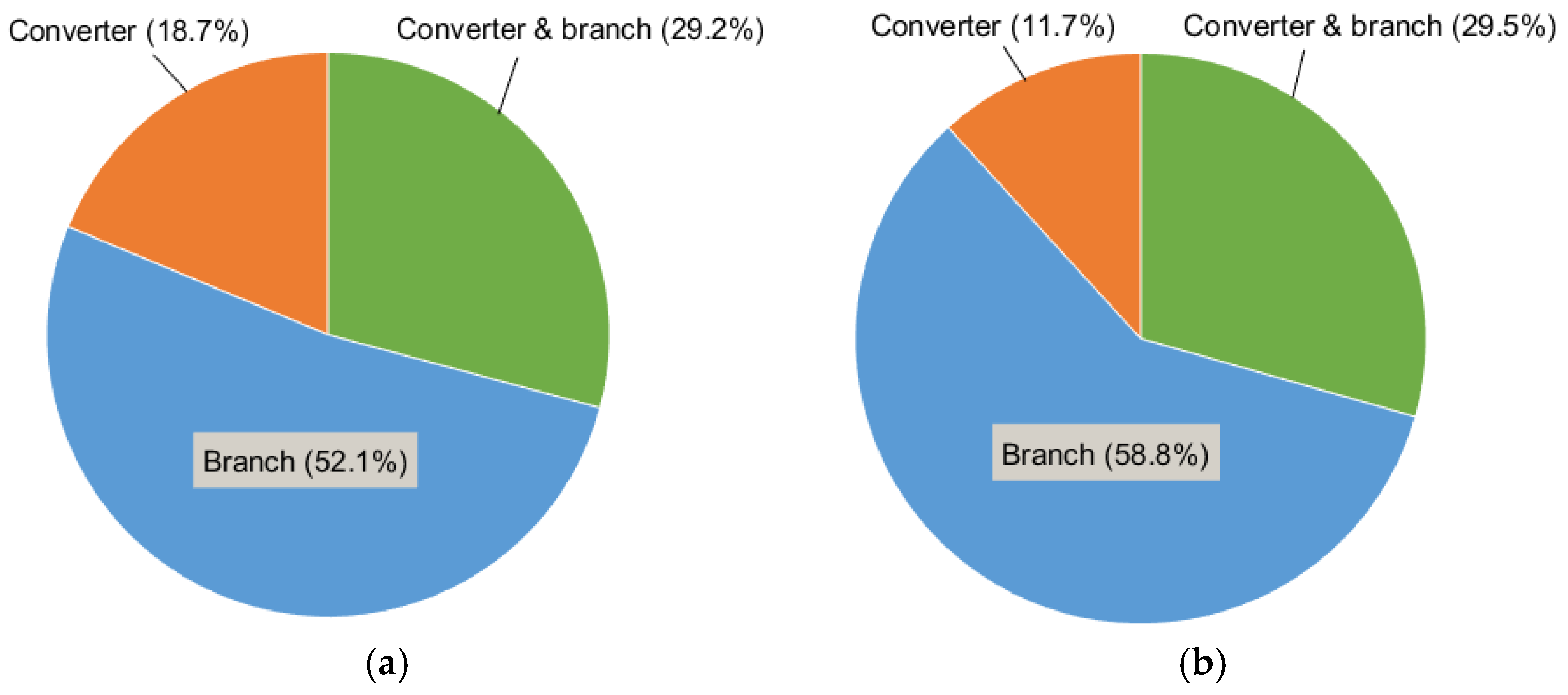 Energies 10 00895 g015