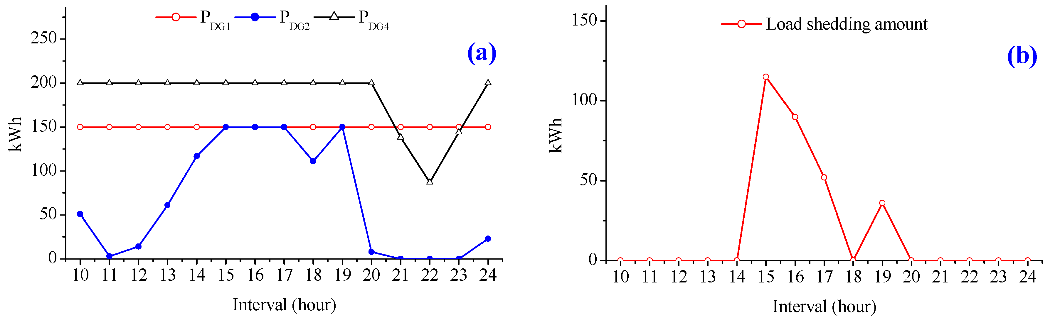 Energies 10 00903 g012