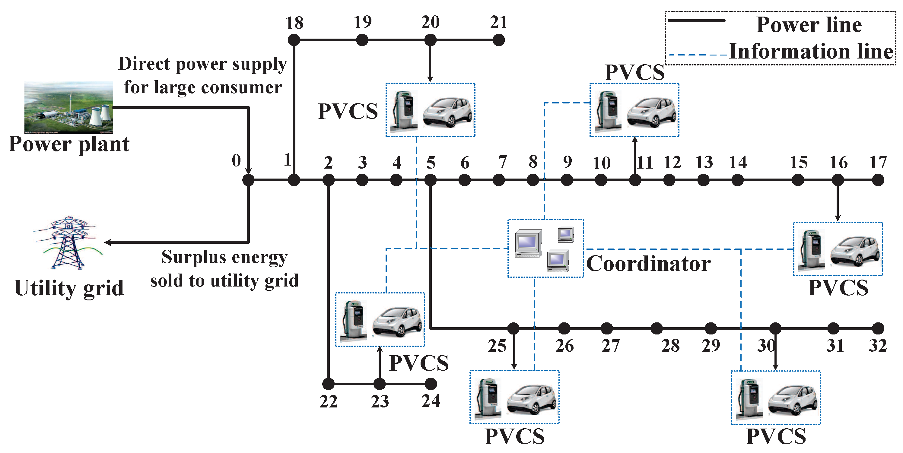 Energies 10 00905 g001
