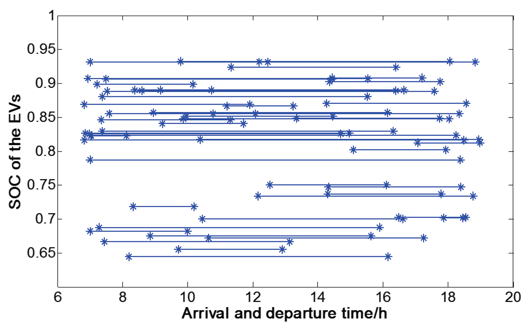Energies 10 00905 g003