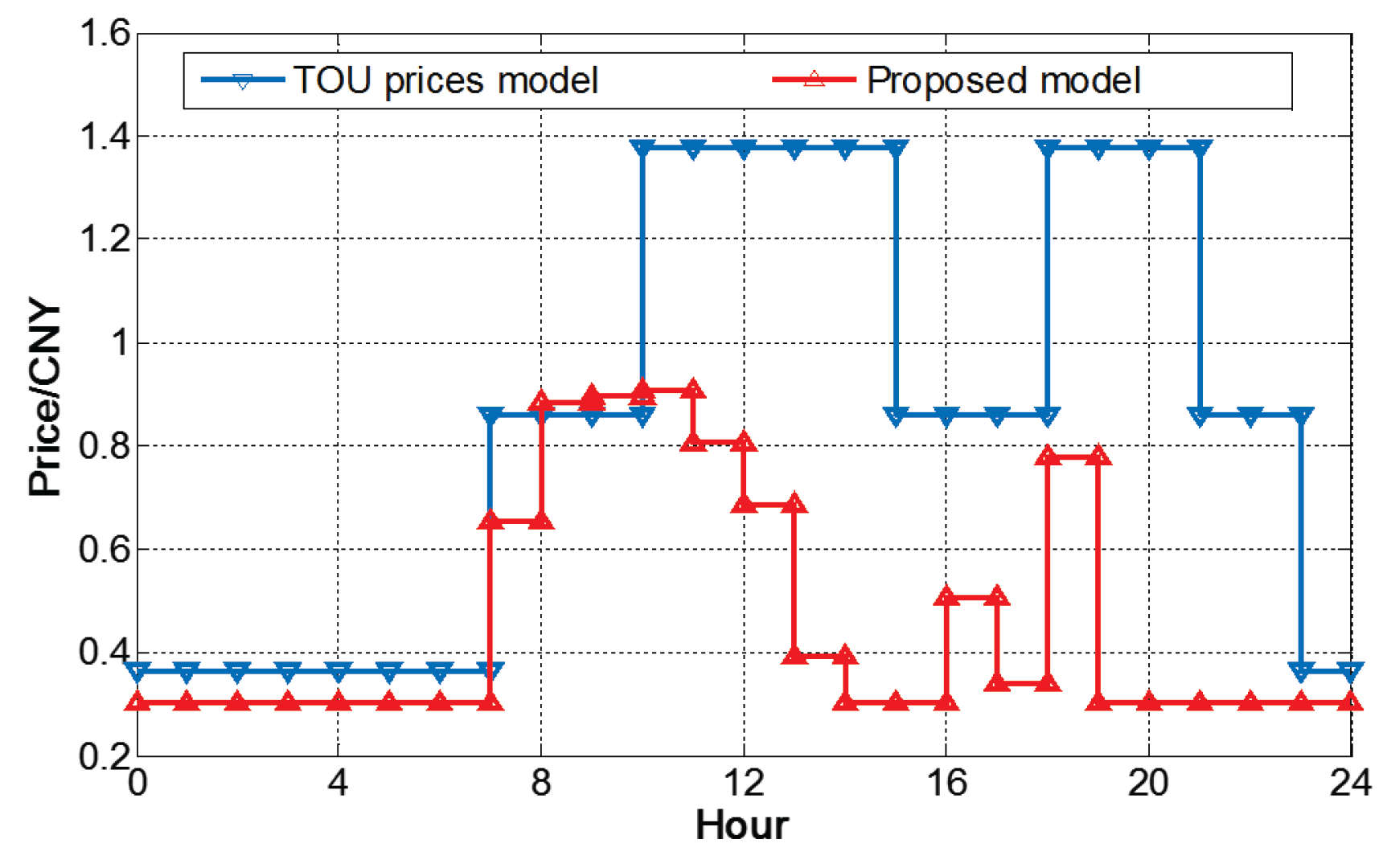 Energies 10 00905 g005