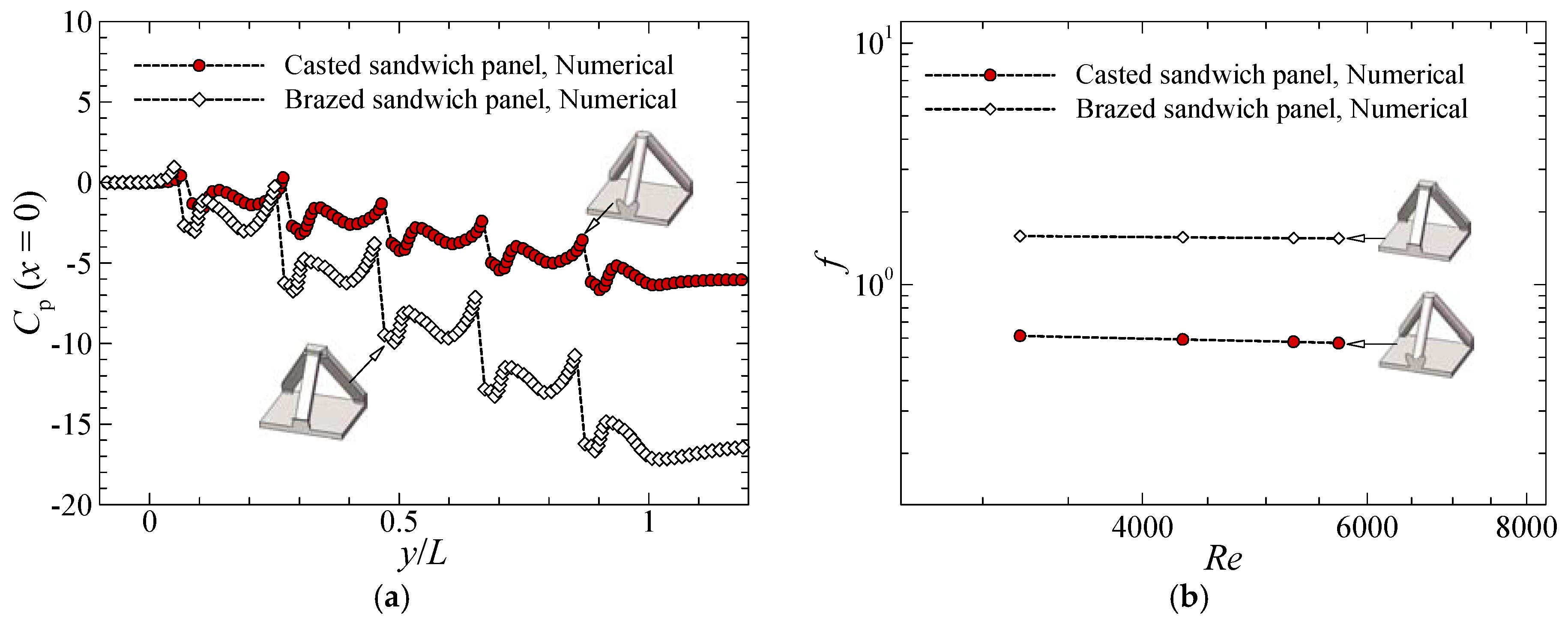Energies 10 00906 g012