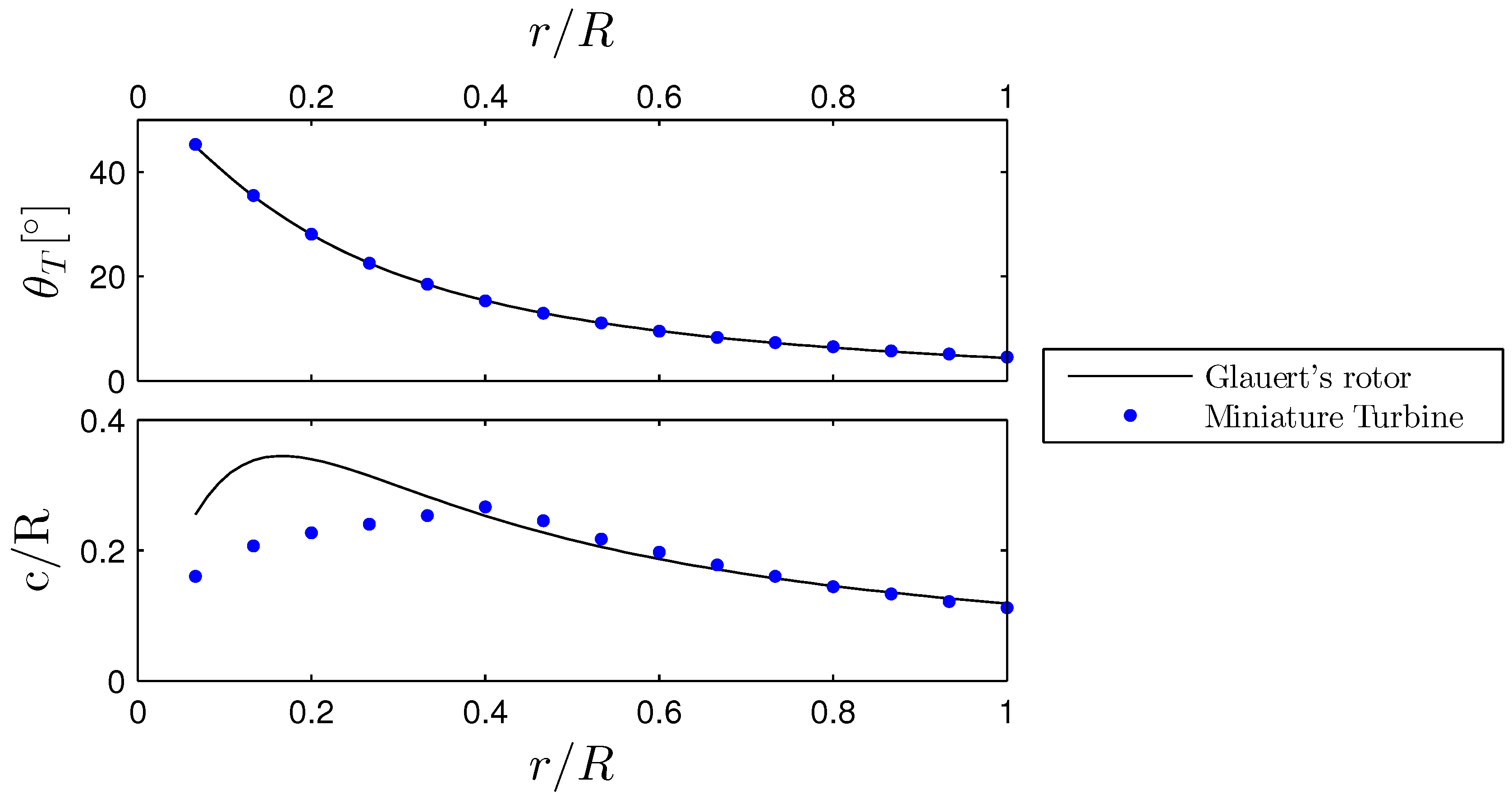 Energies 10 00908 g003