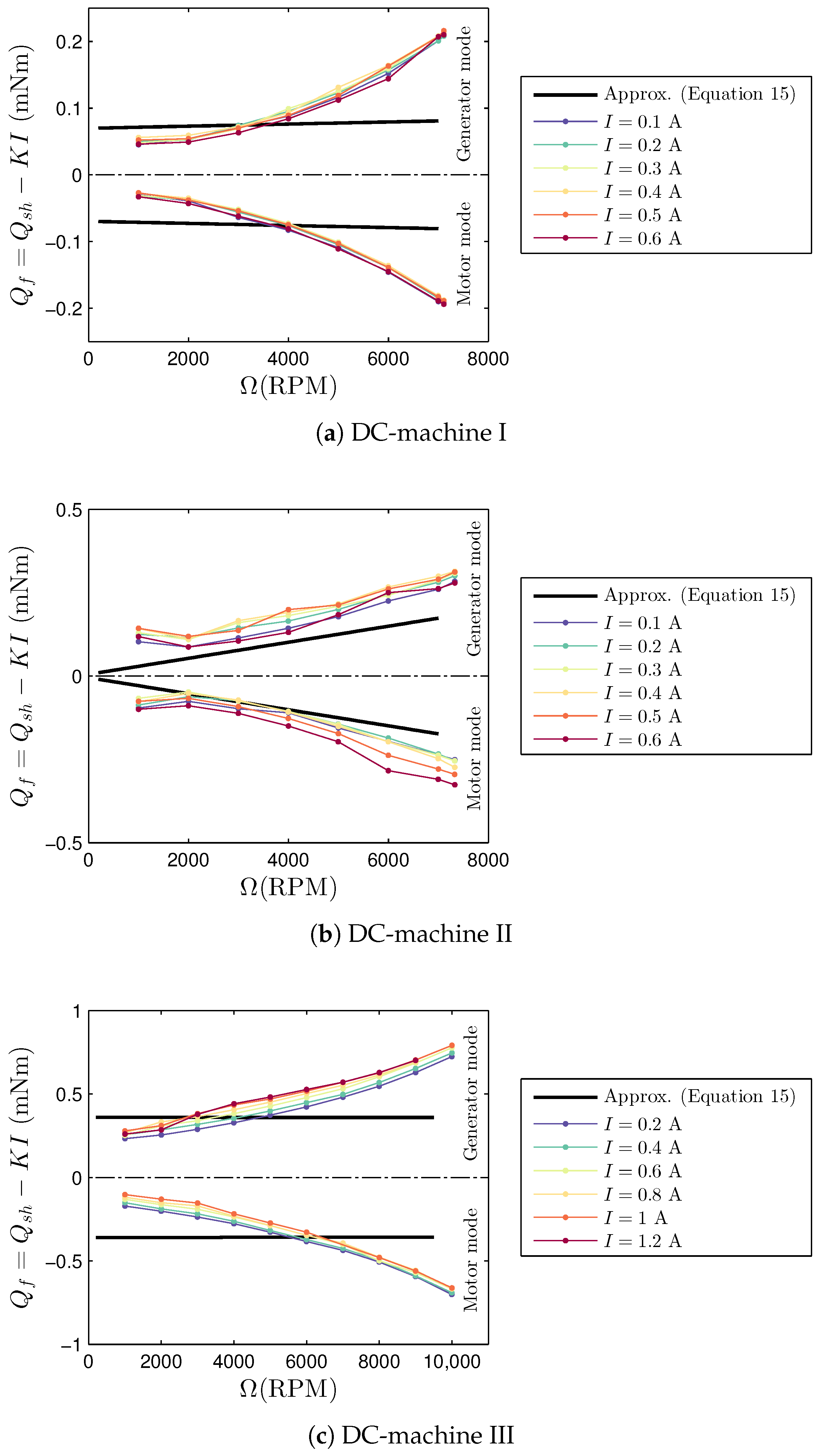 Energies 10 00908 g009