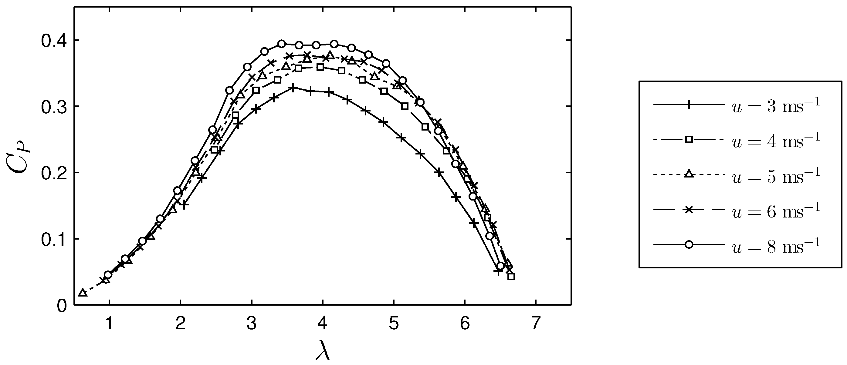 Energies 10 00908 g011