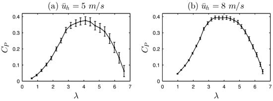 Energies 10 00908 g012 550