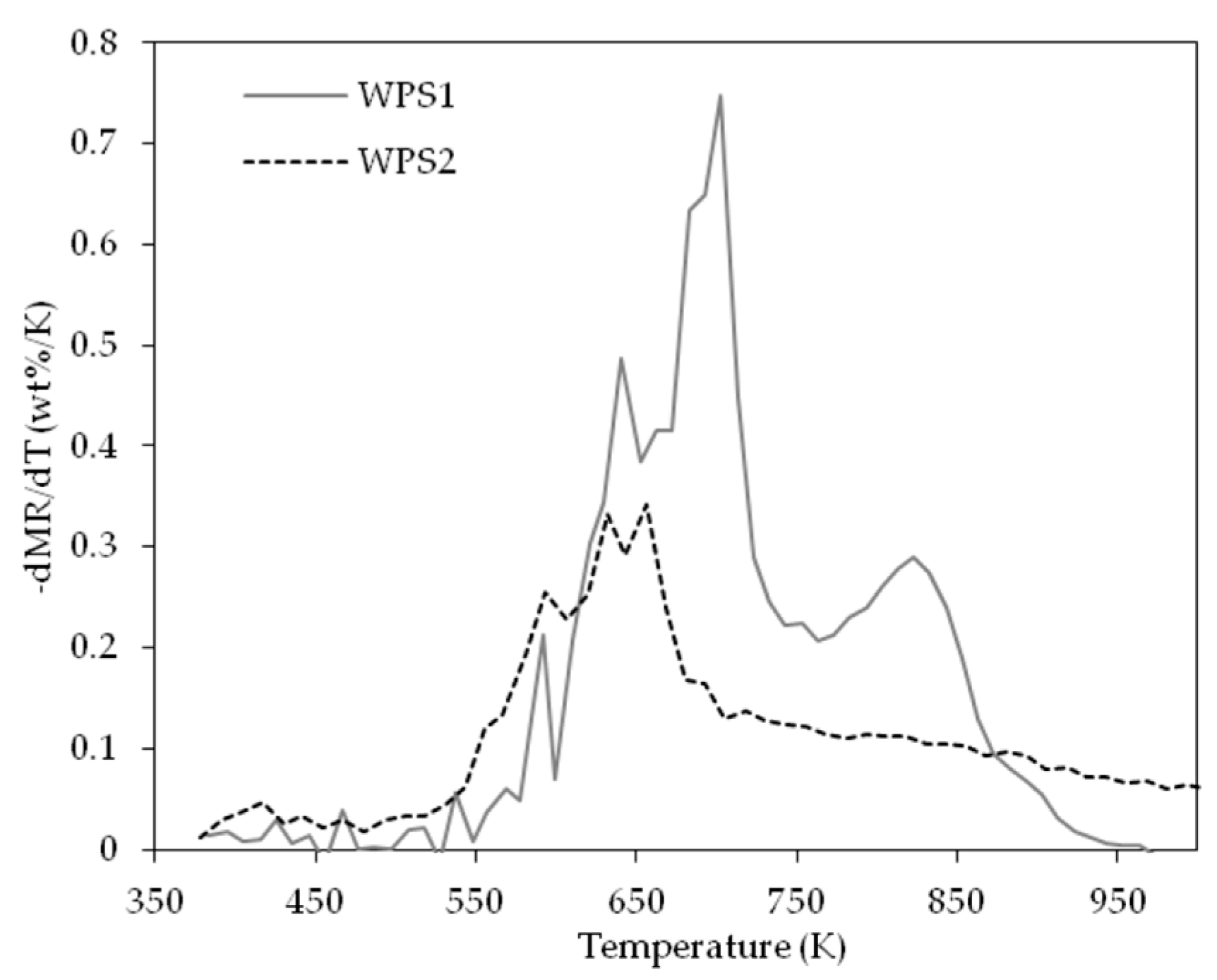 Energies 10 00910 g002