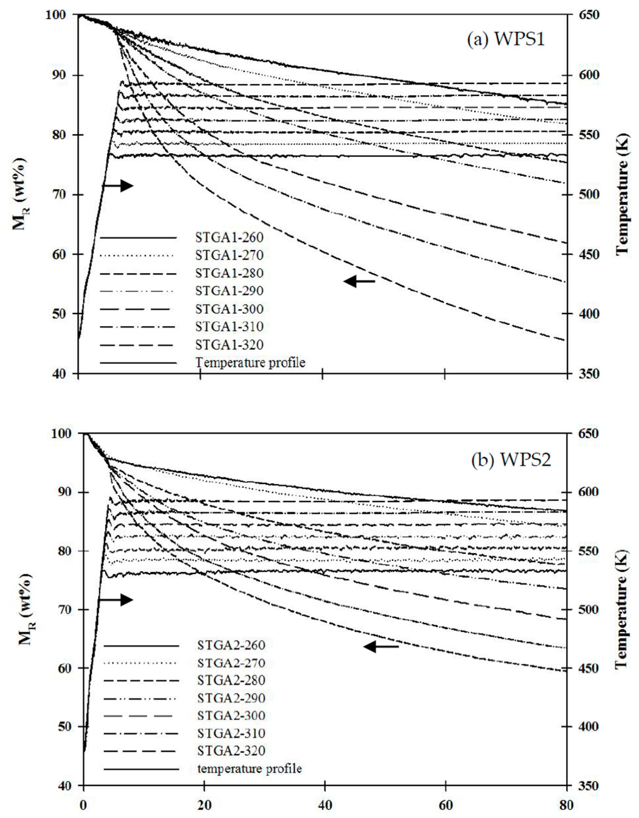 Energies 10 00910 g003