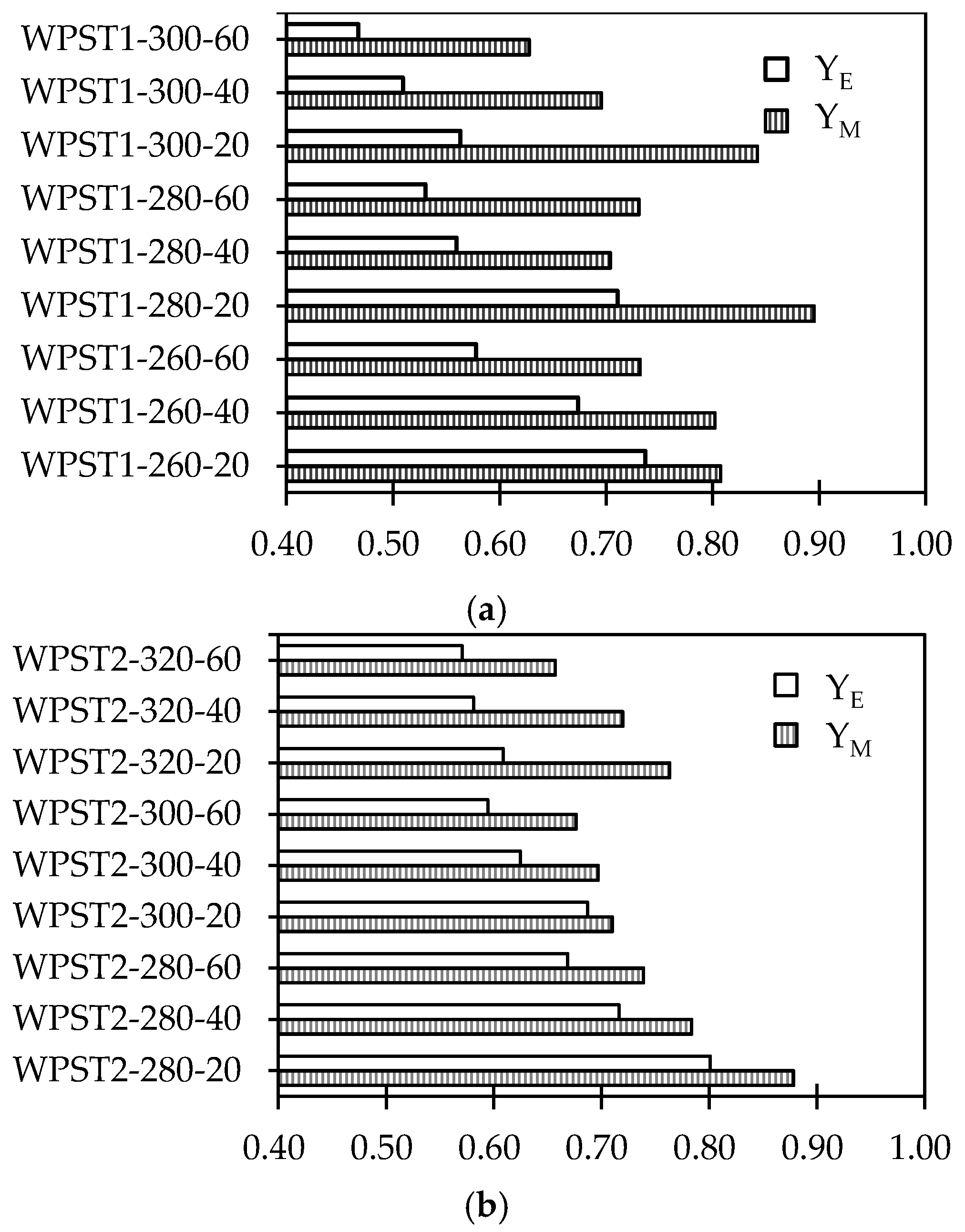 Energies 10 00910 g004