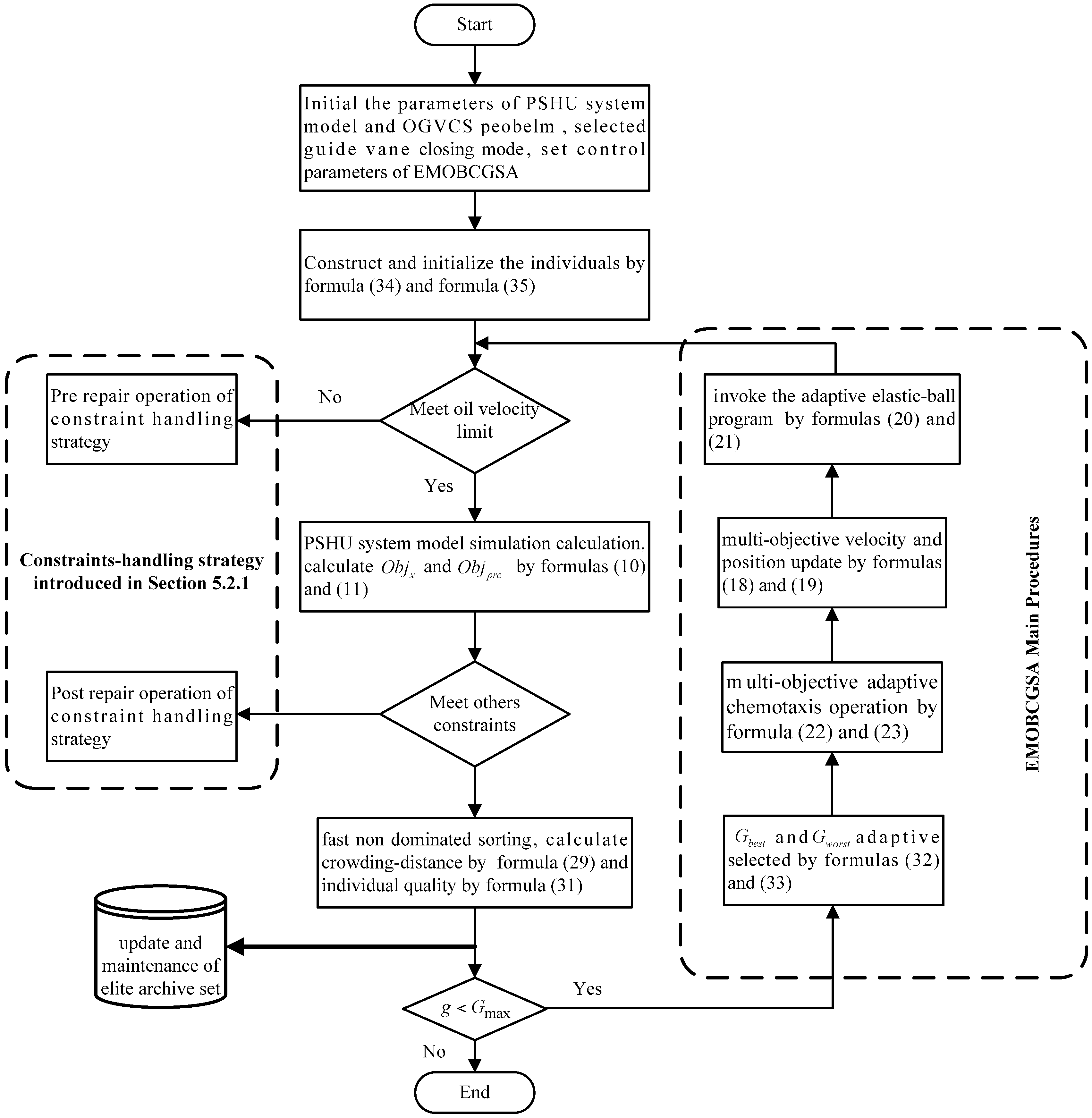 Energies 10 00911 g007