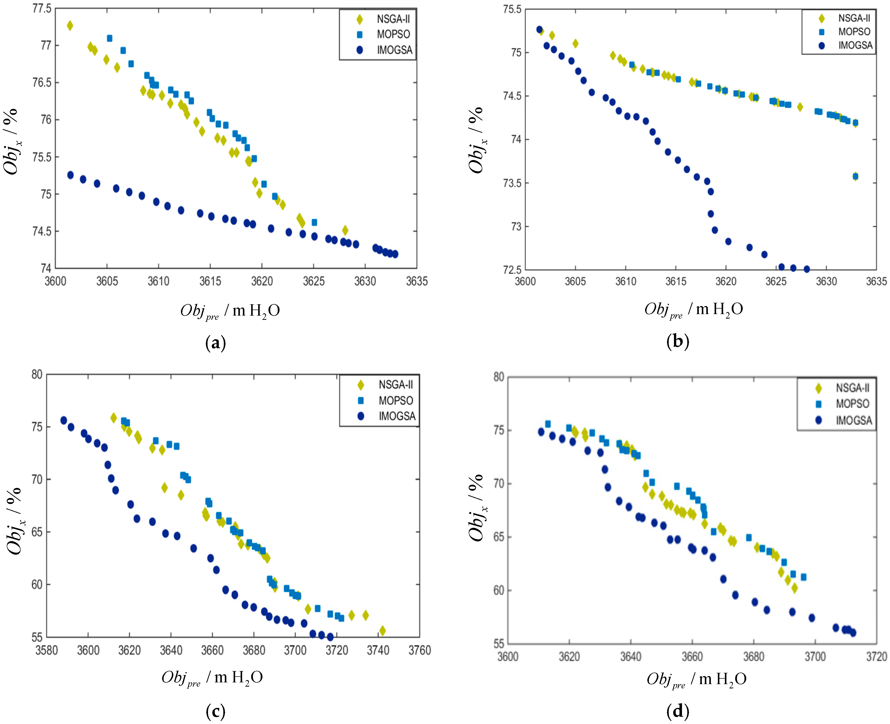 Energies 10 00911 g008