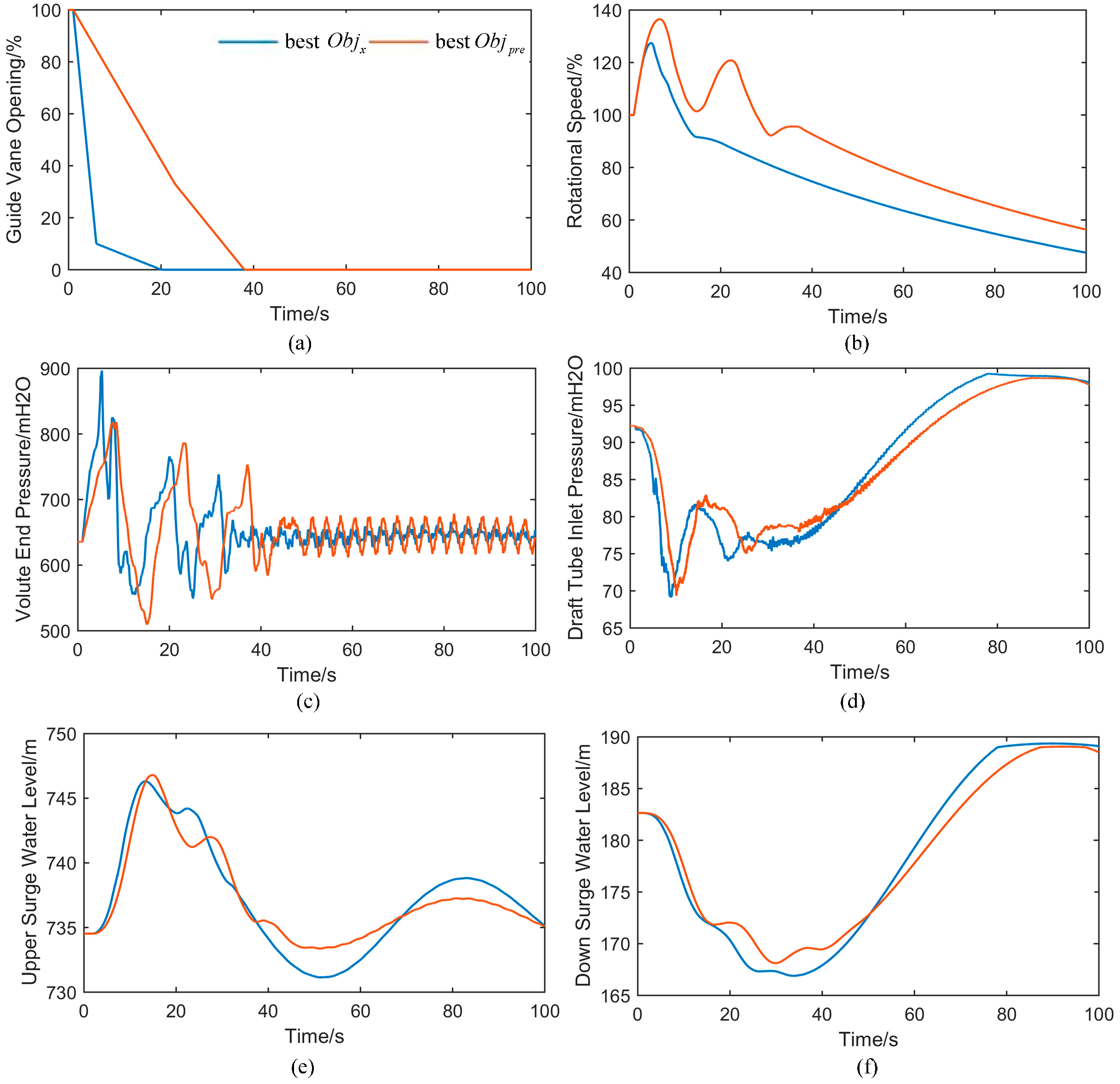 Energies 10 00911 g010