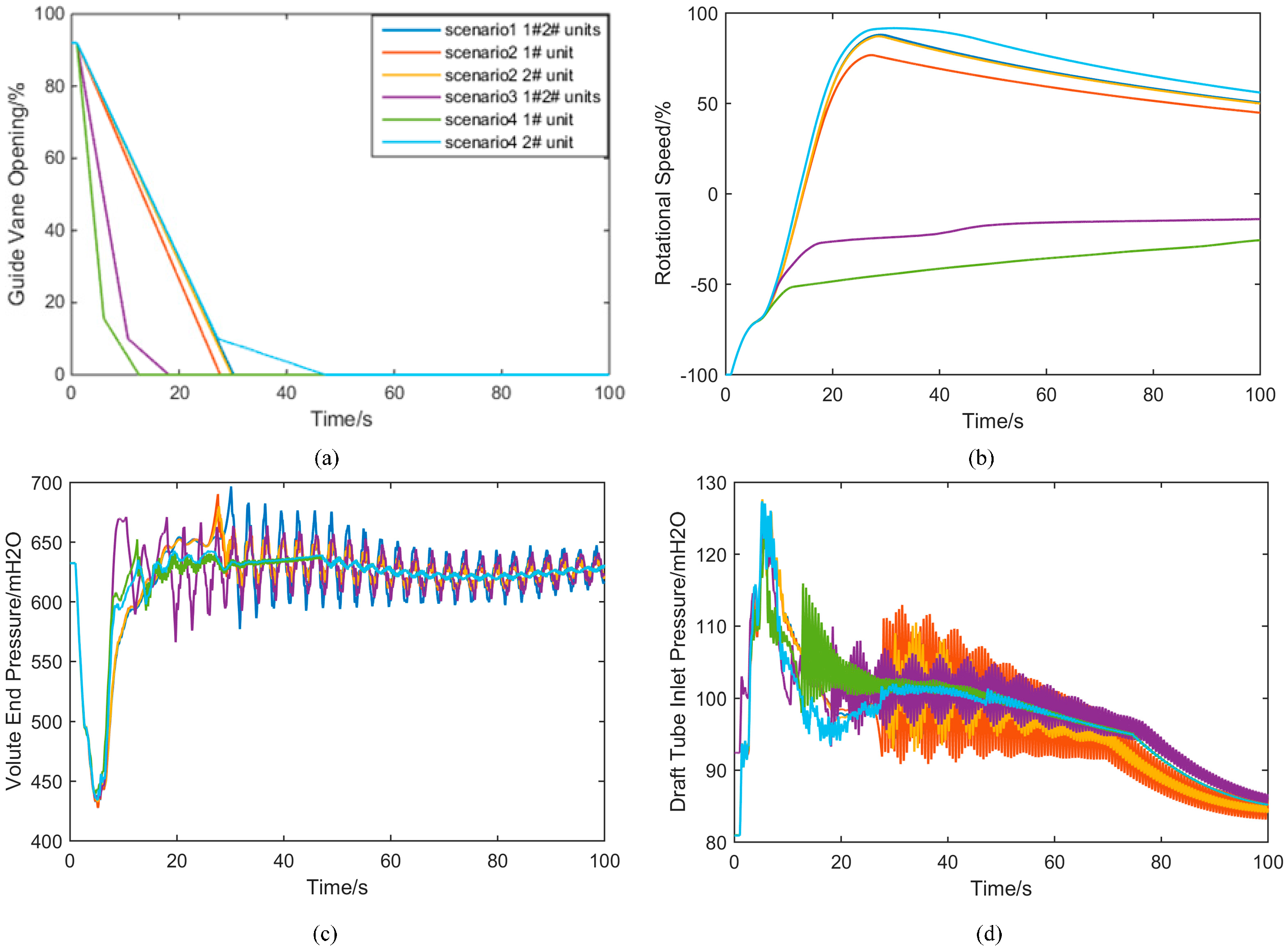 Energies 10 00911 g012