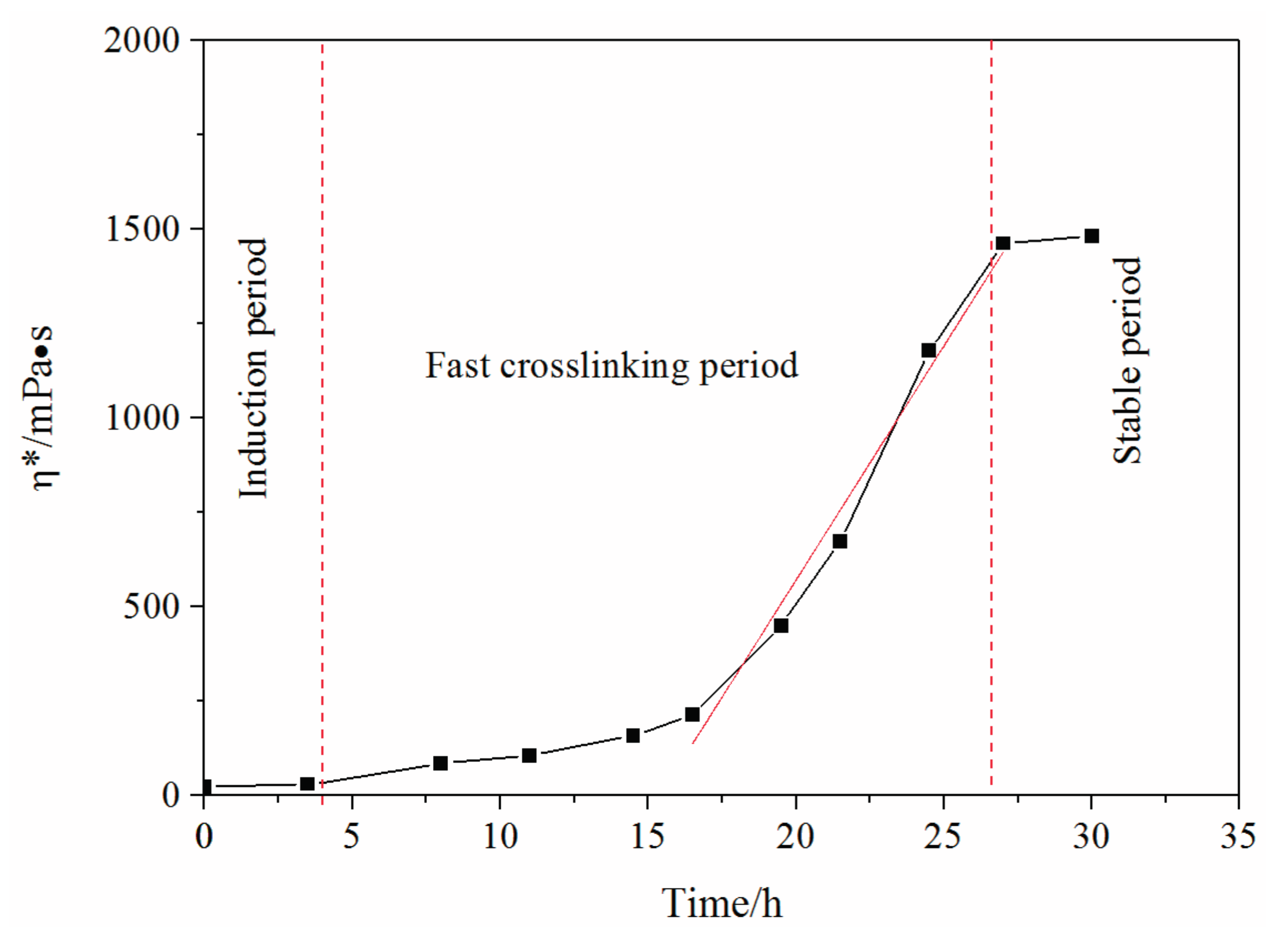 Energies 10 00913 g003