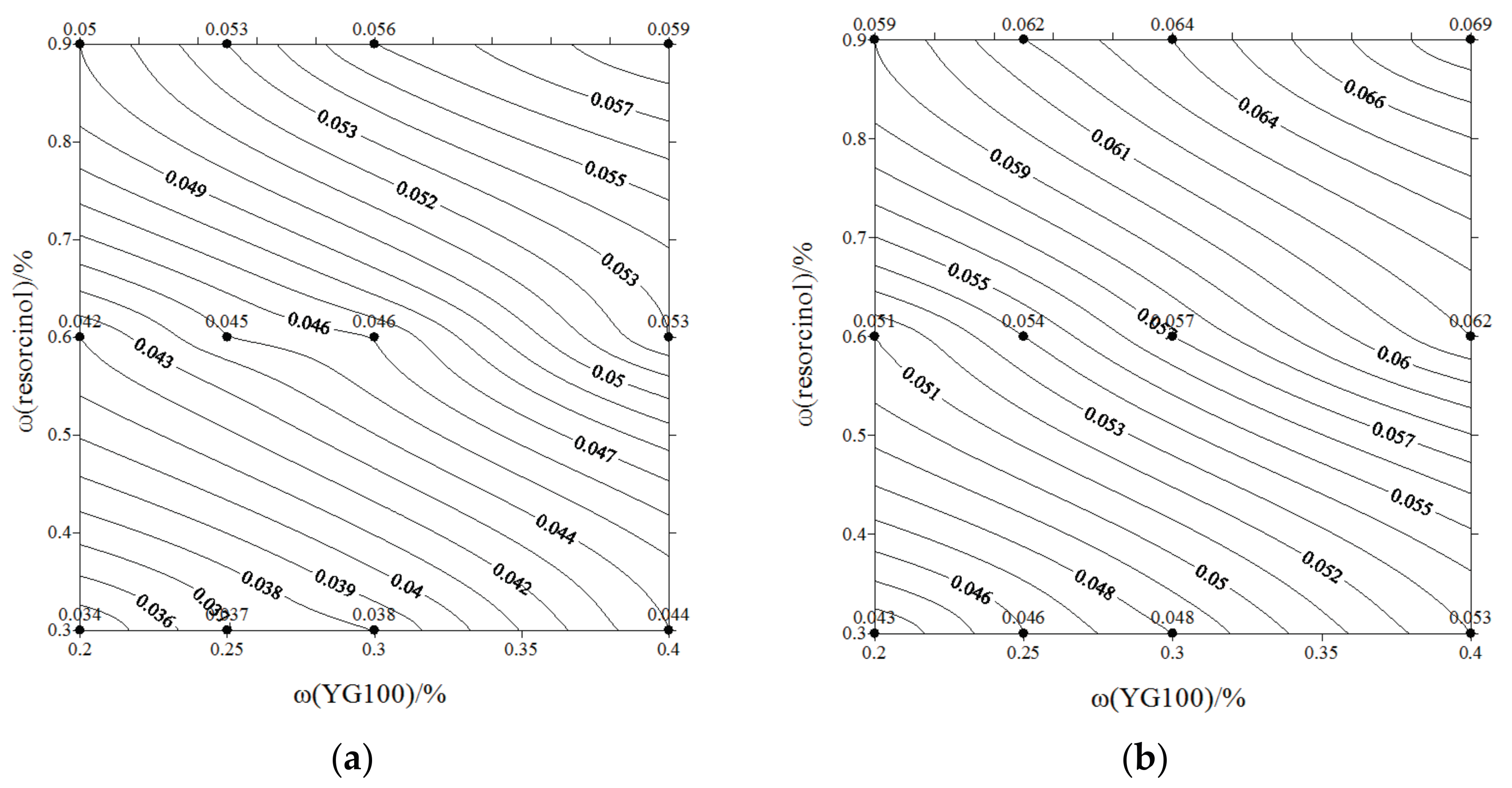 Energies 10 00913 g004