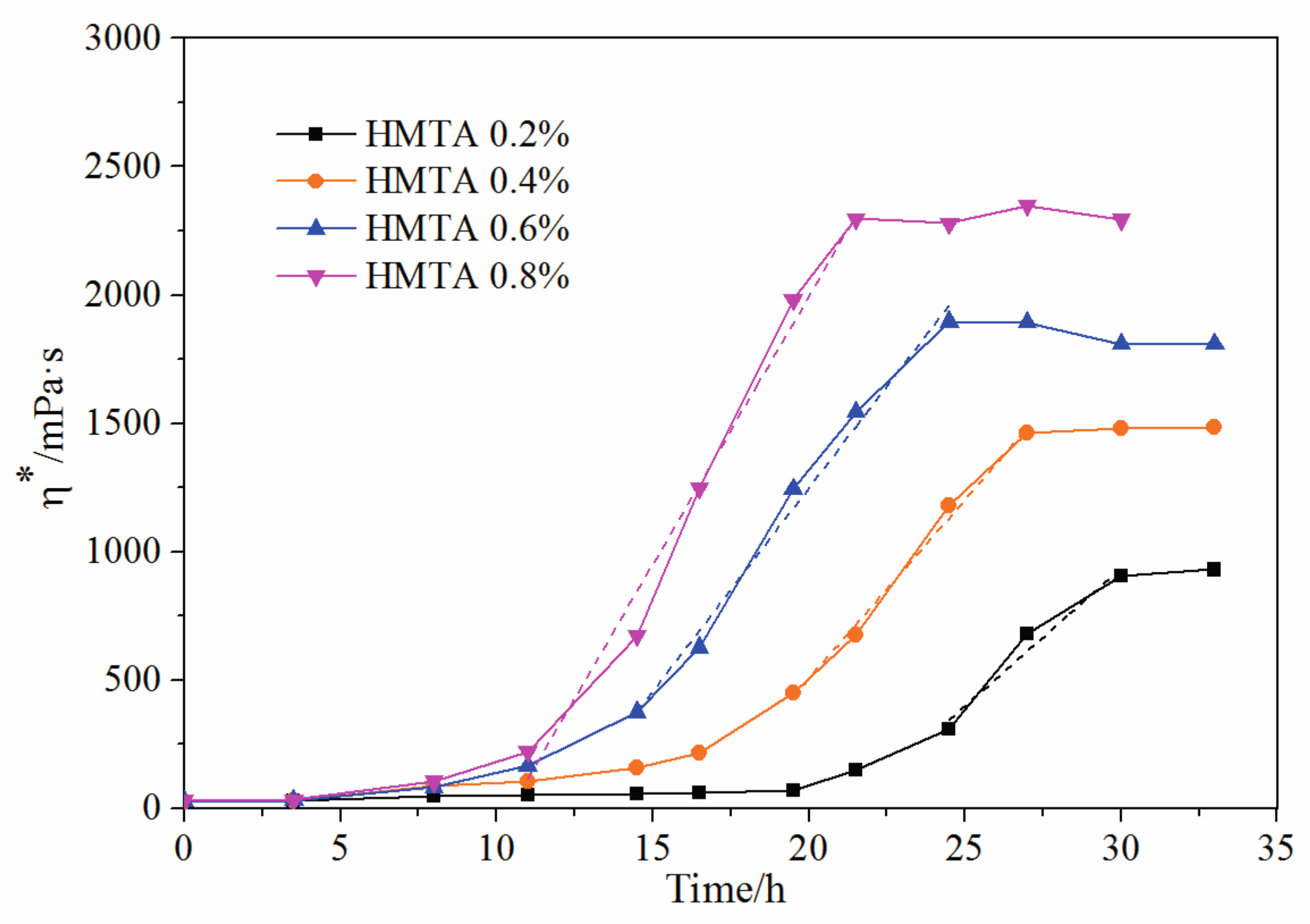 Energies 10 00913 g009