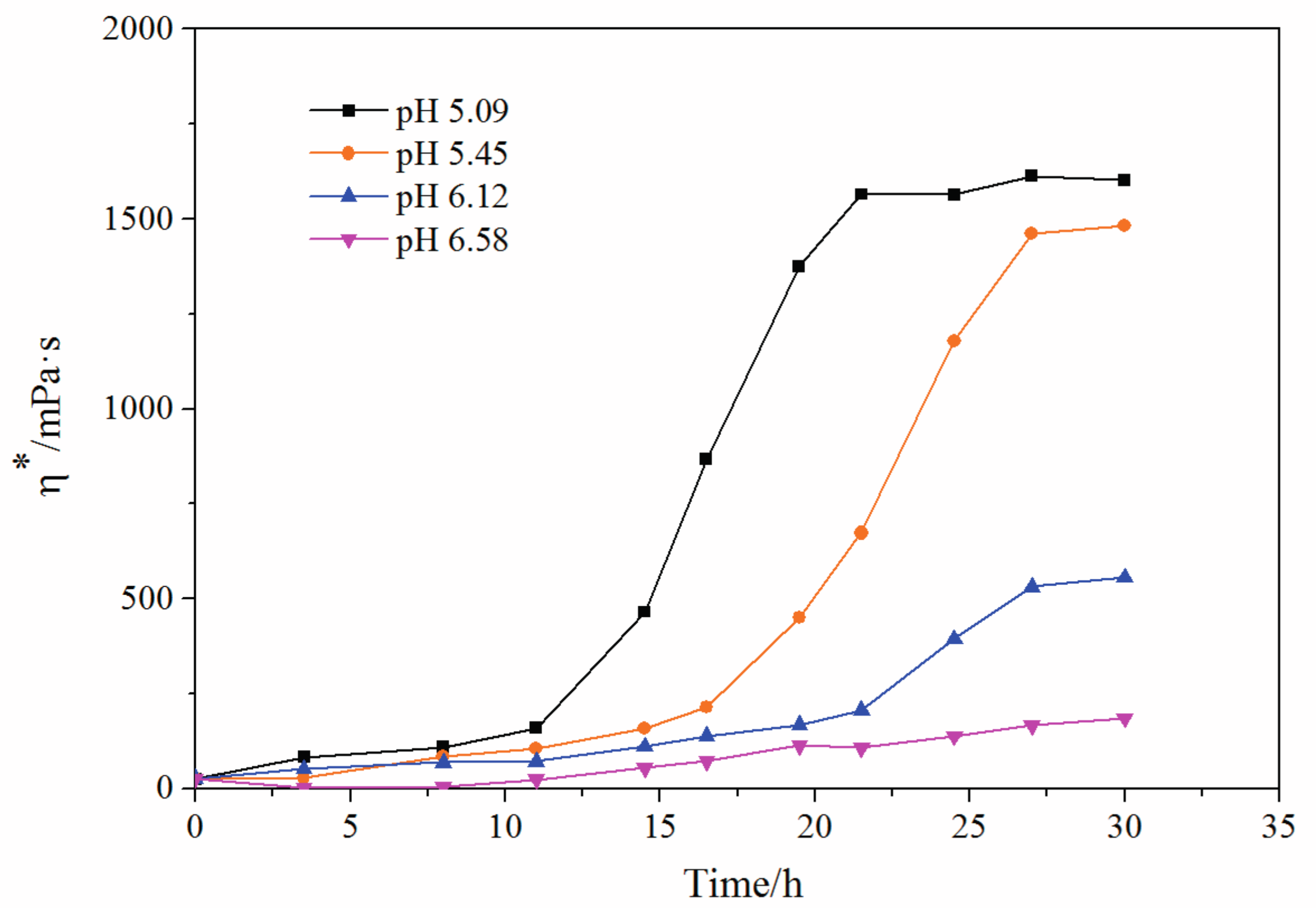 Energies 10 00913 g011