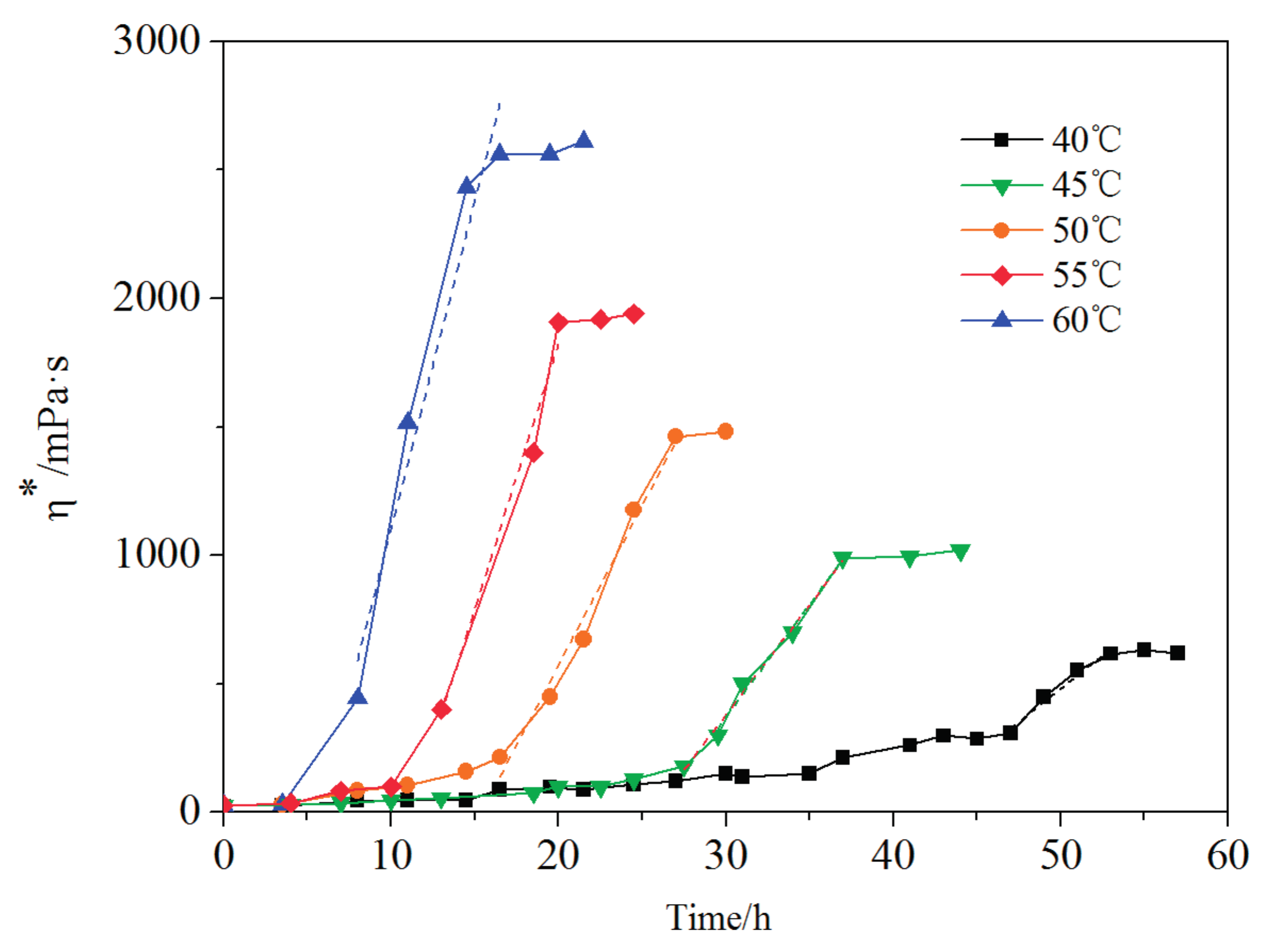 Energies 10 00913 g012