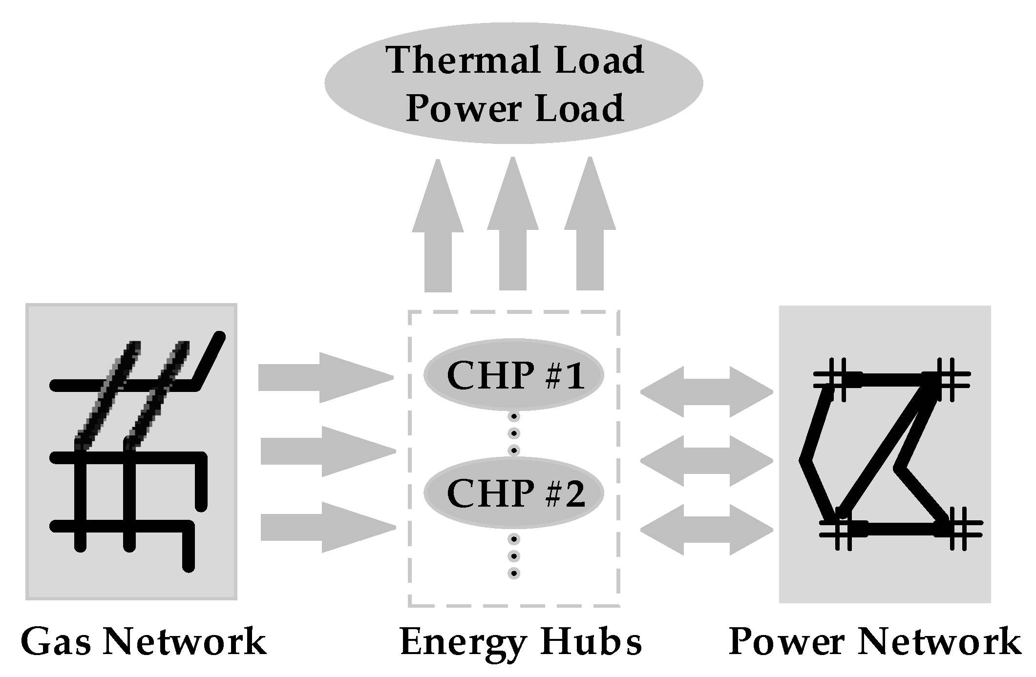 Energies 10 00917 g001 Energies 10 00917 g001