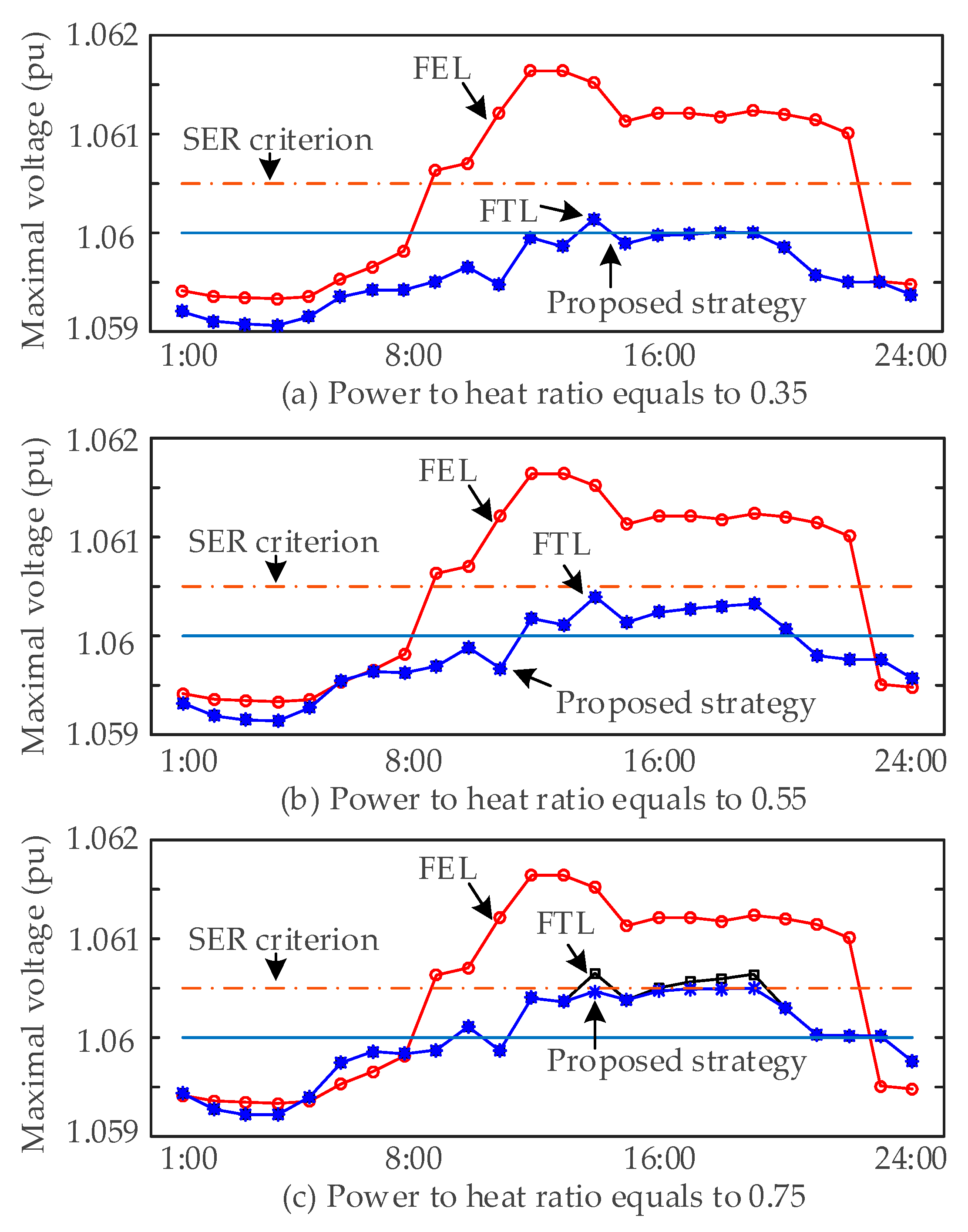 Energies 10 00917 g009 Energies 10 00917 g009