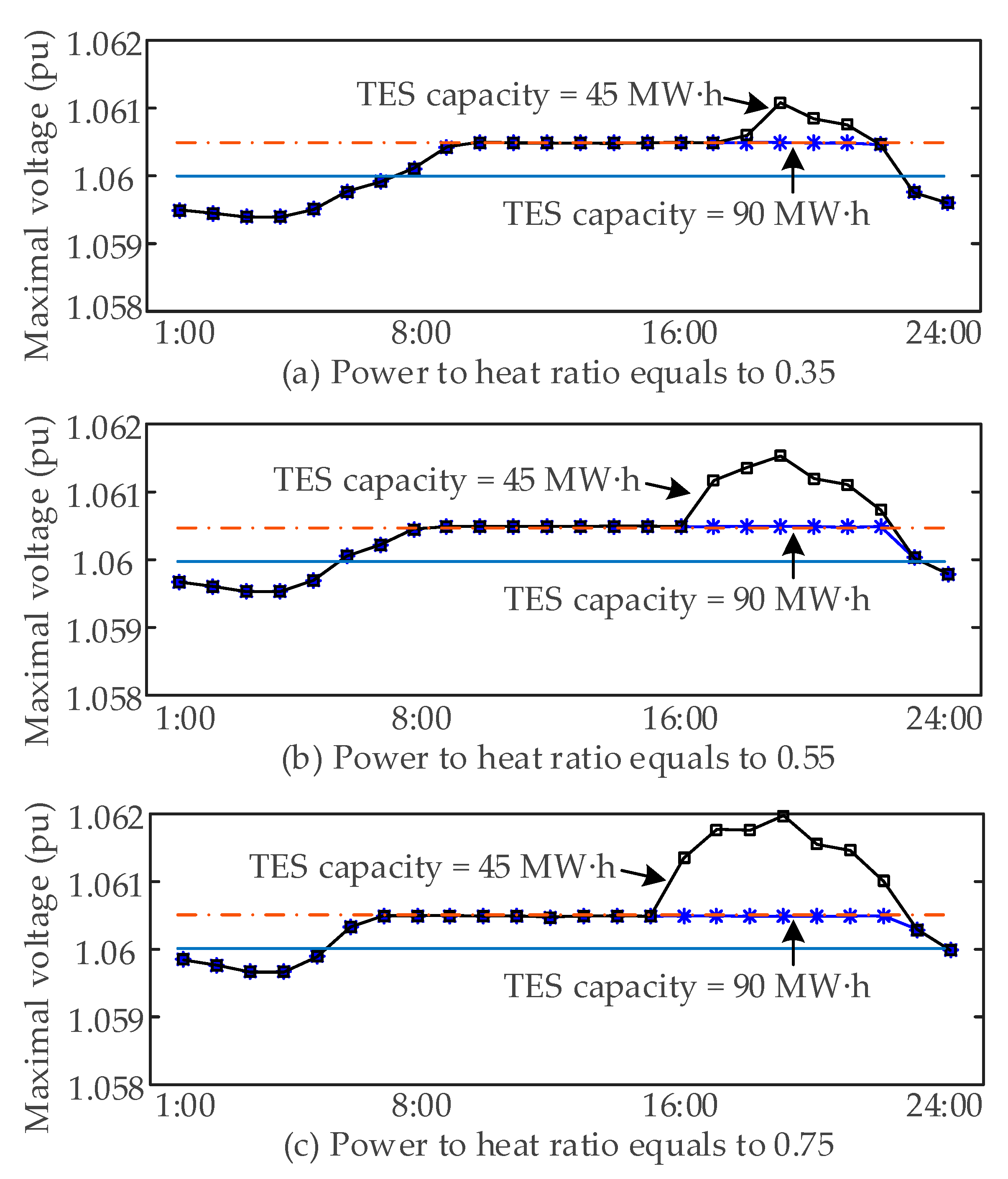 Energies 10 00917 g012 Energies 10 00917 g012