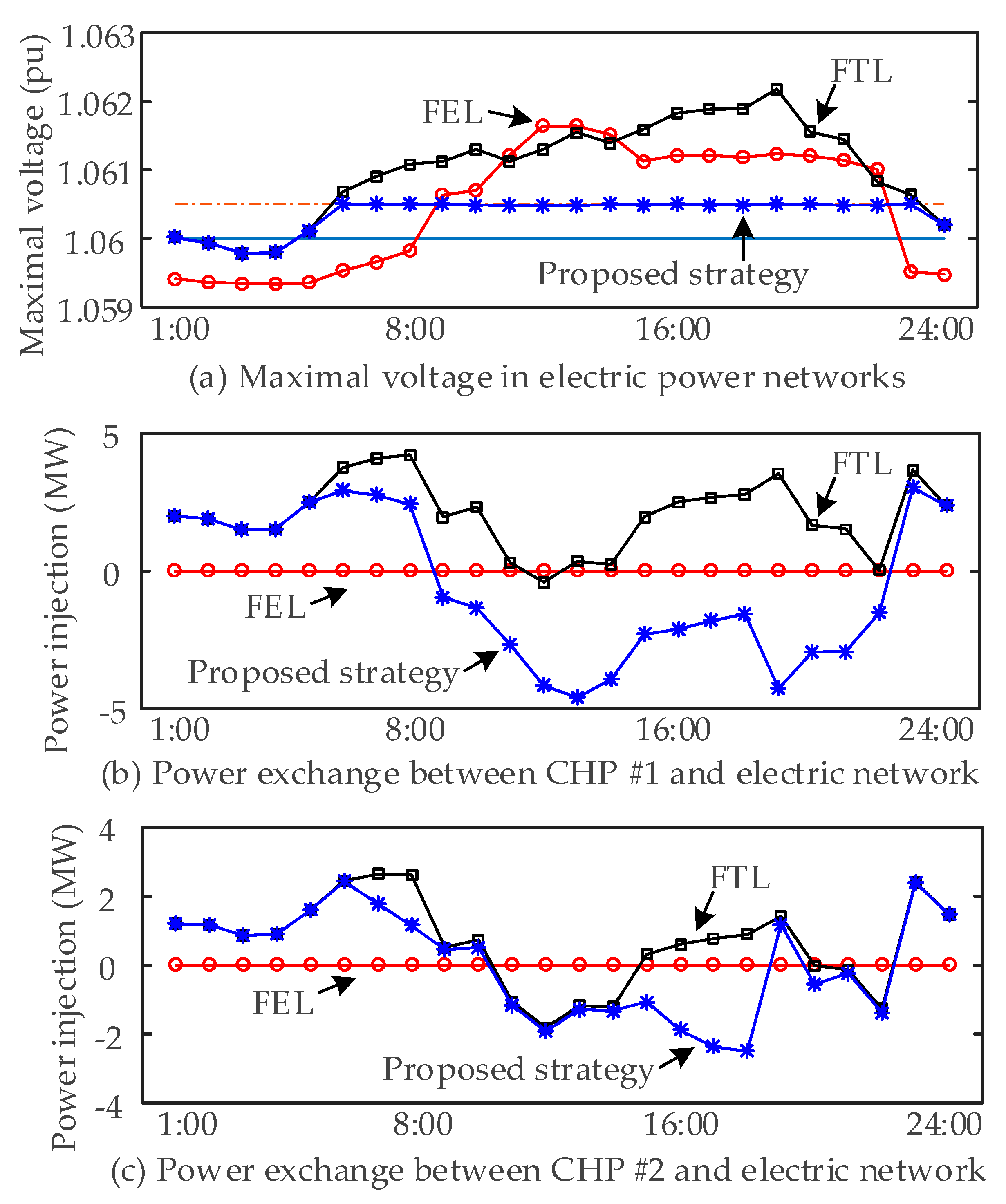 Energies 10 00917 g013 Energies 10 00917 g013