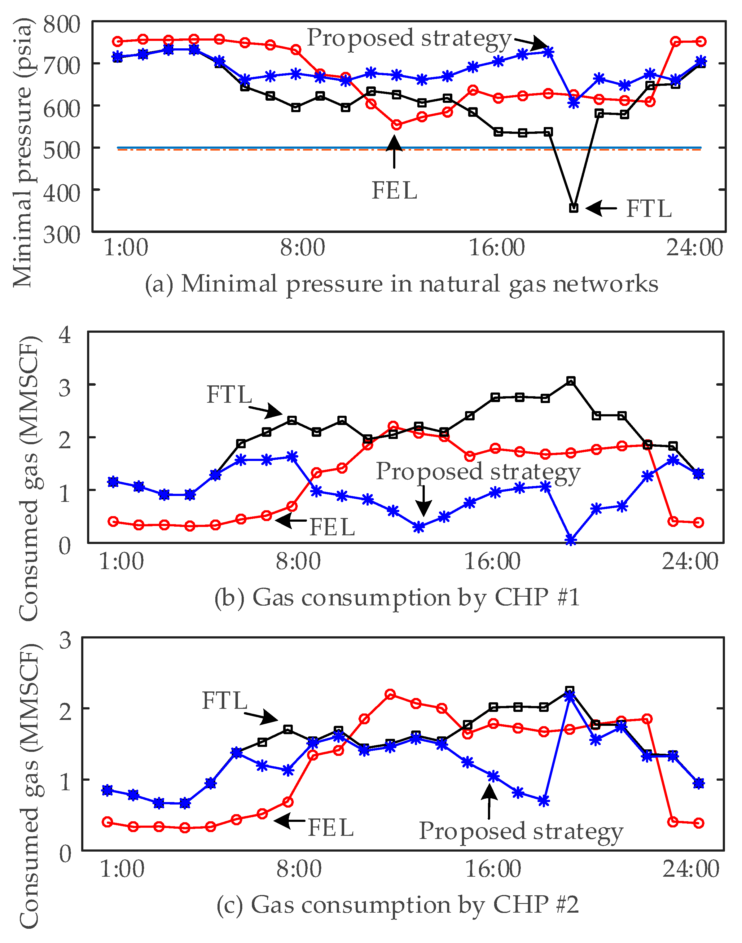 Energies 10 00917 g014 Energies 10 00917 g014