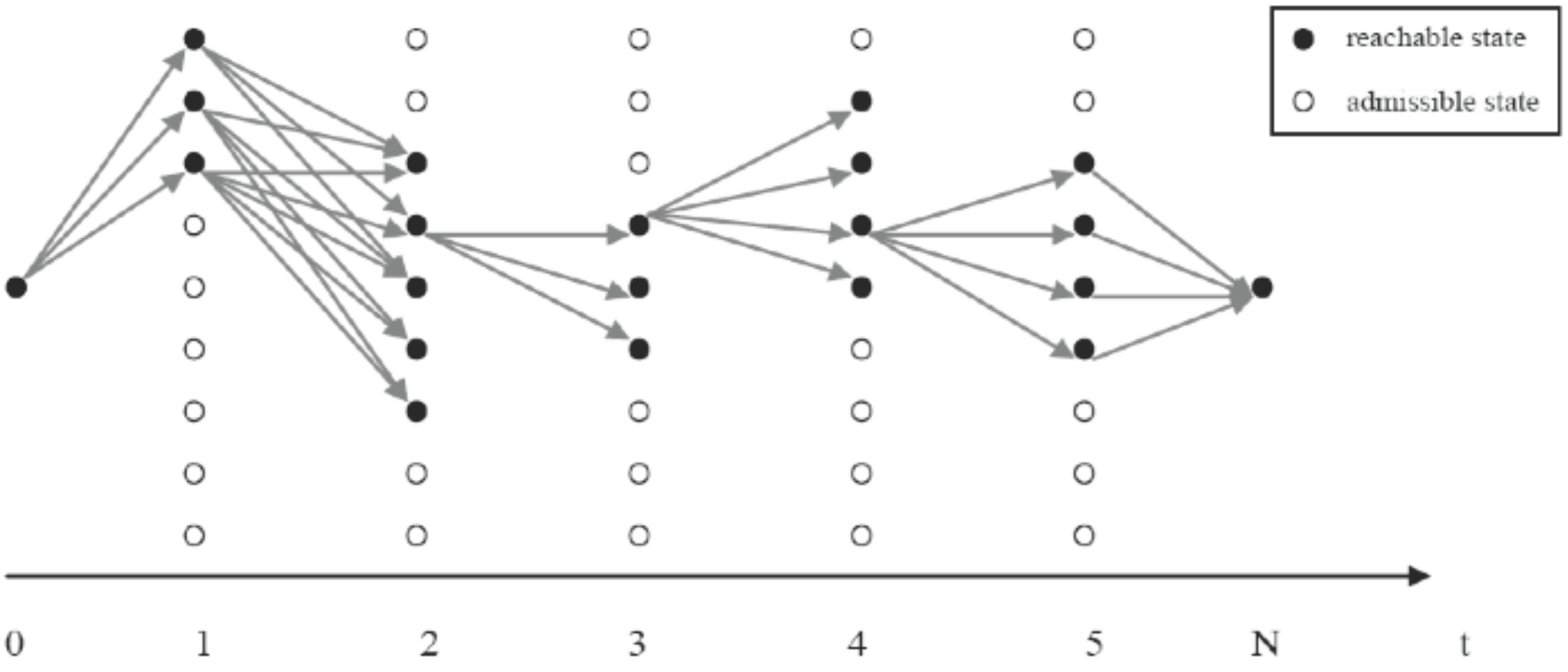 Energies 10 00918 g005