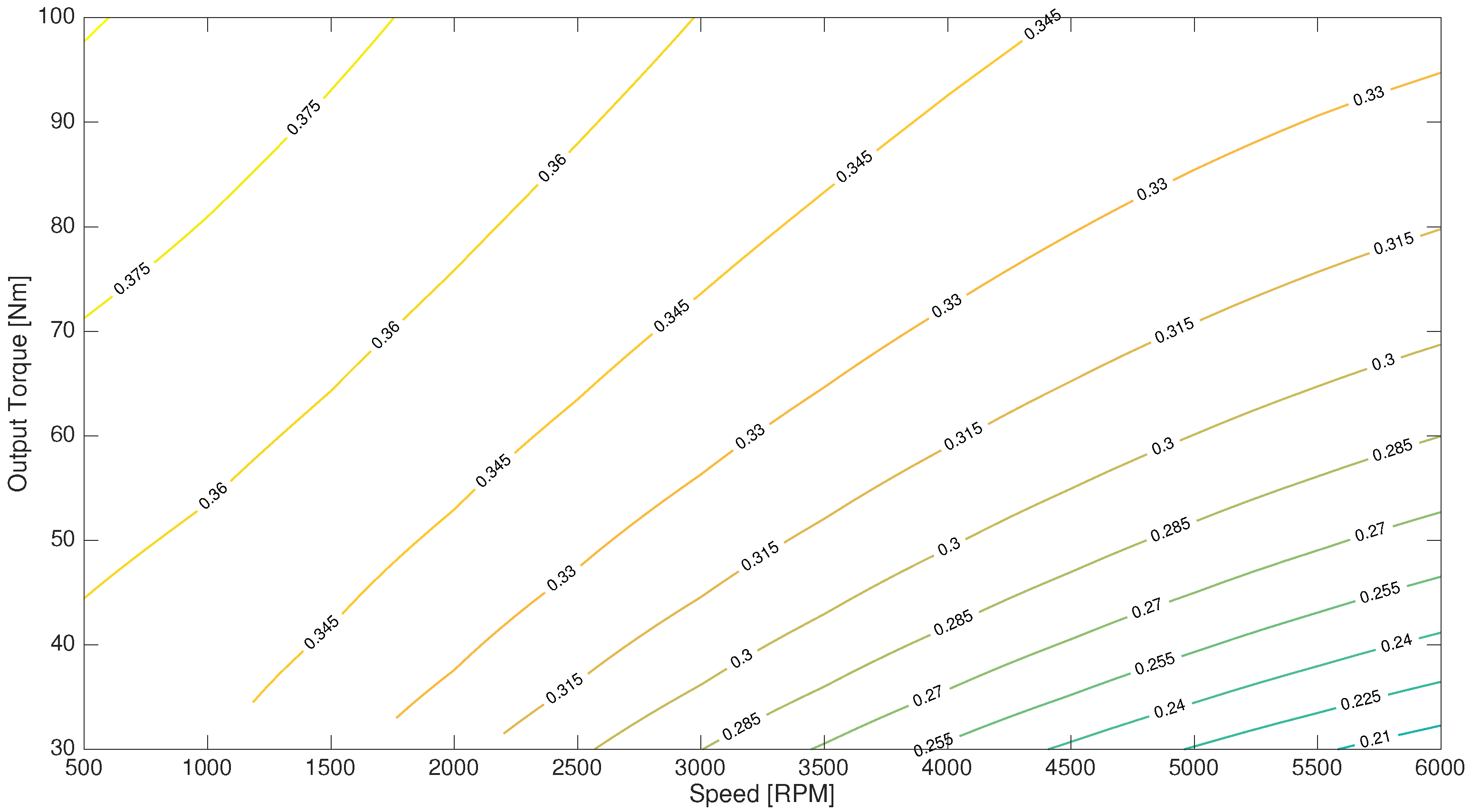 Energies 10 00918 g006