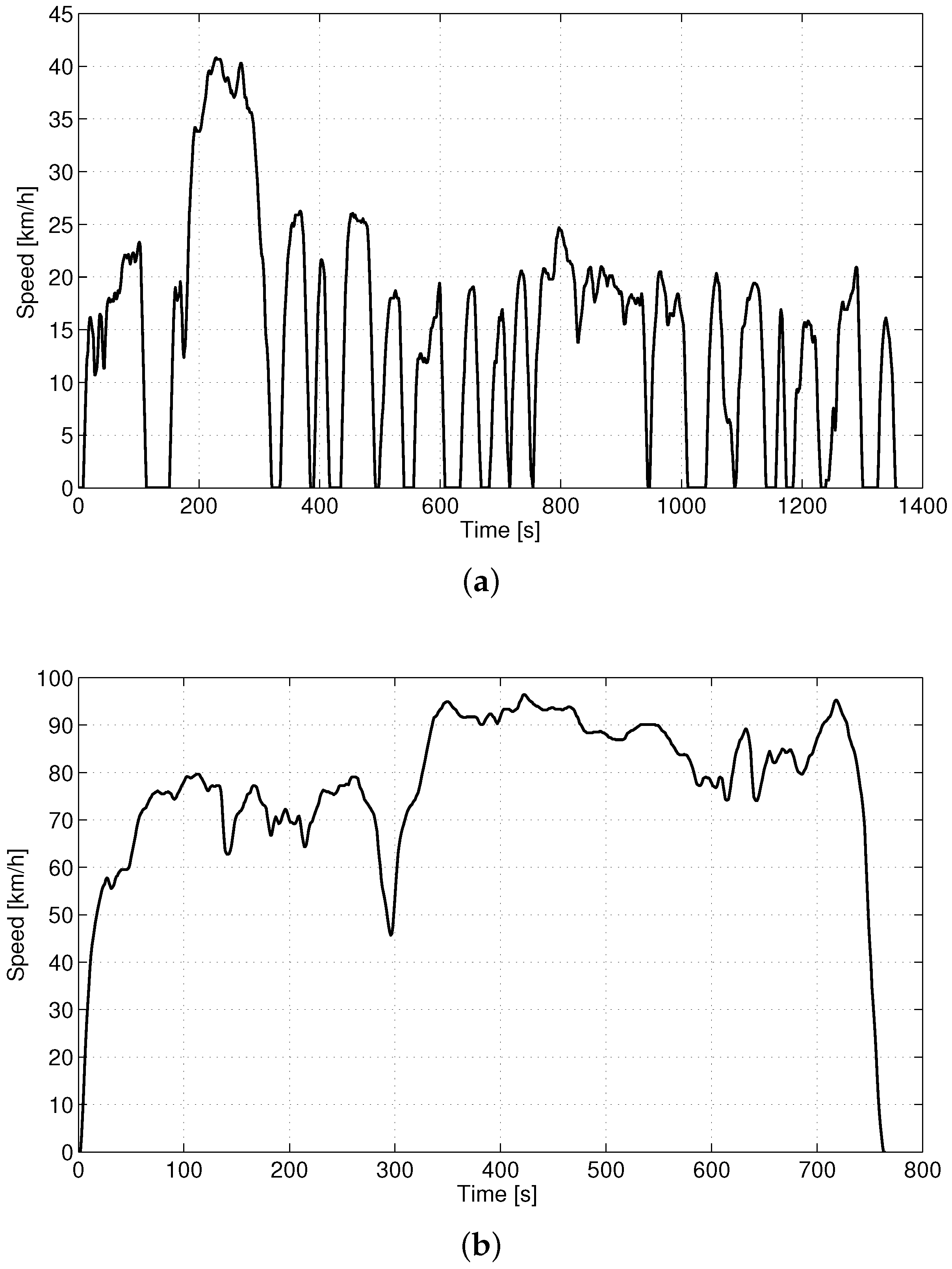 Energies 10 00918 g007