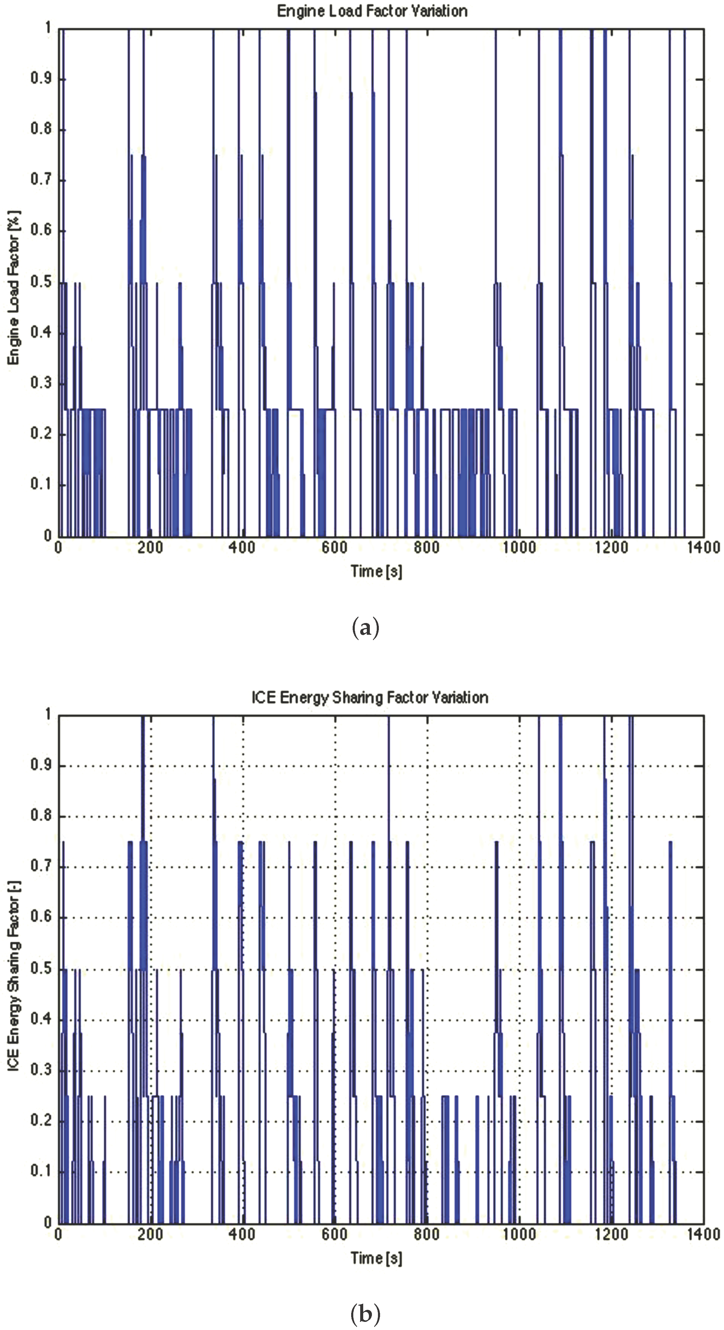 Energies 10 00918 g008