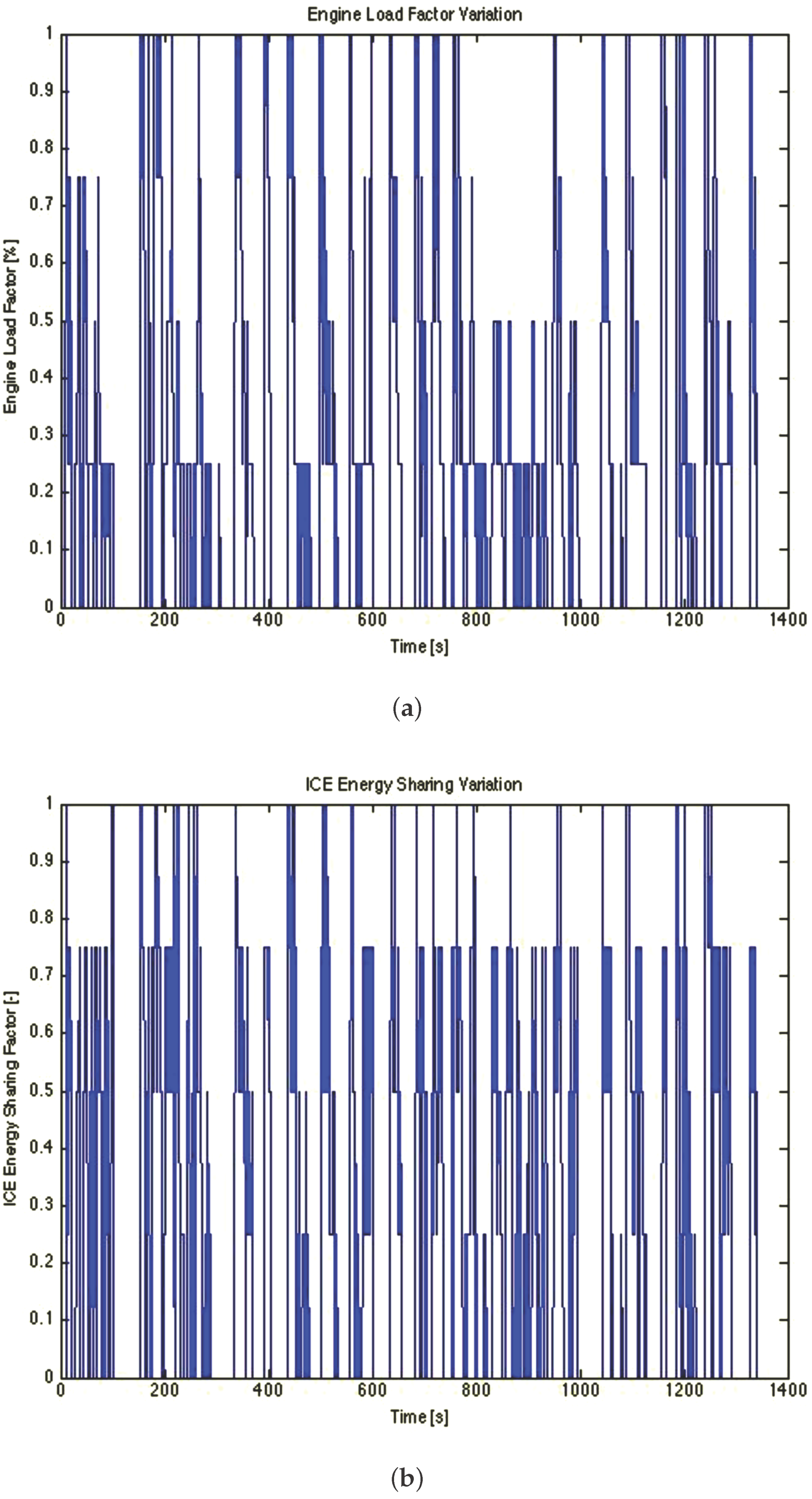 Energies 10 00918 g009