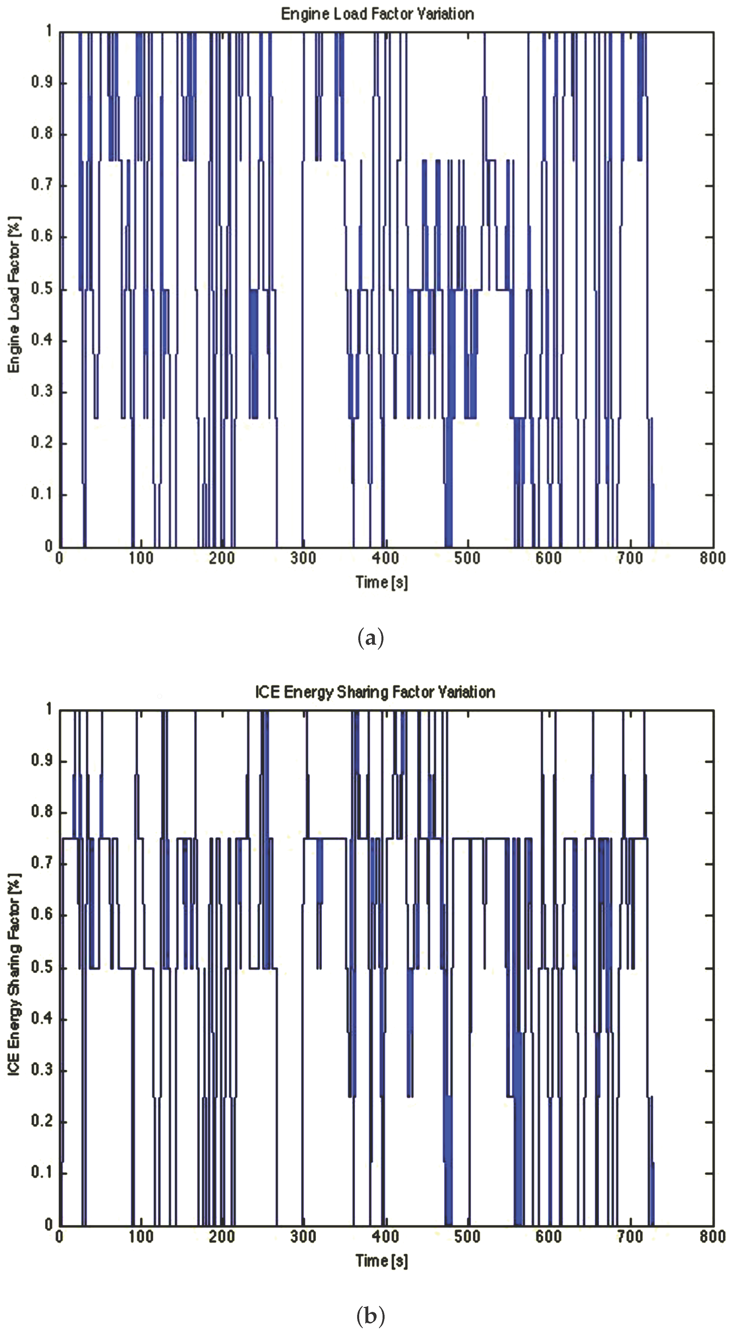 Energies 10 00918 g012