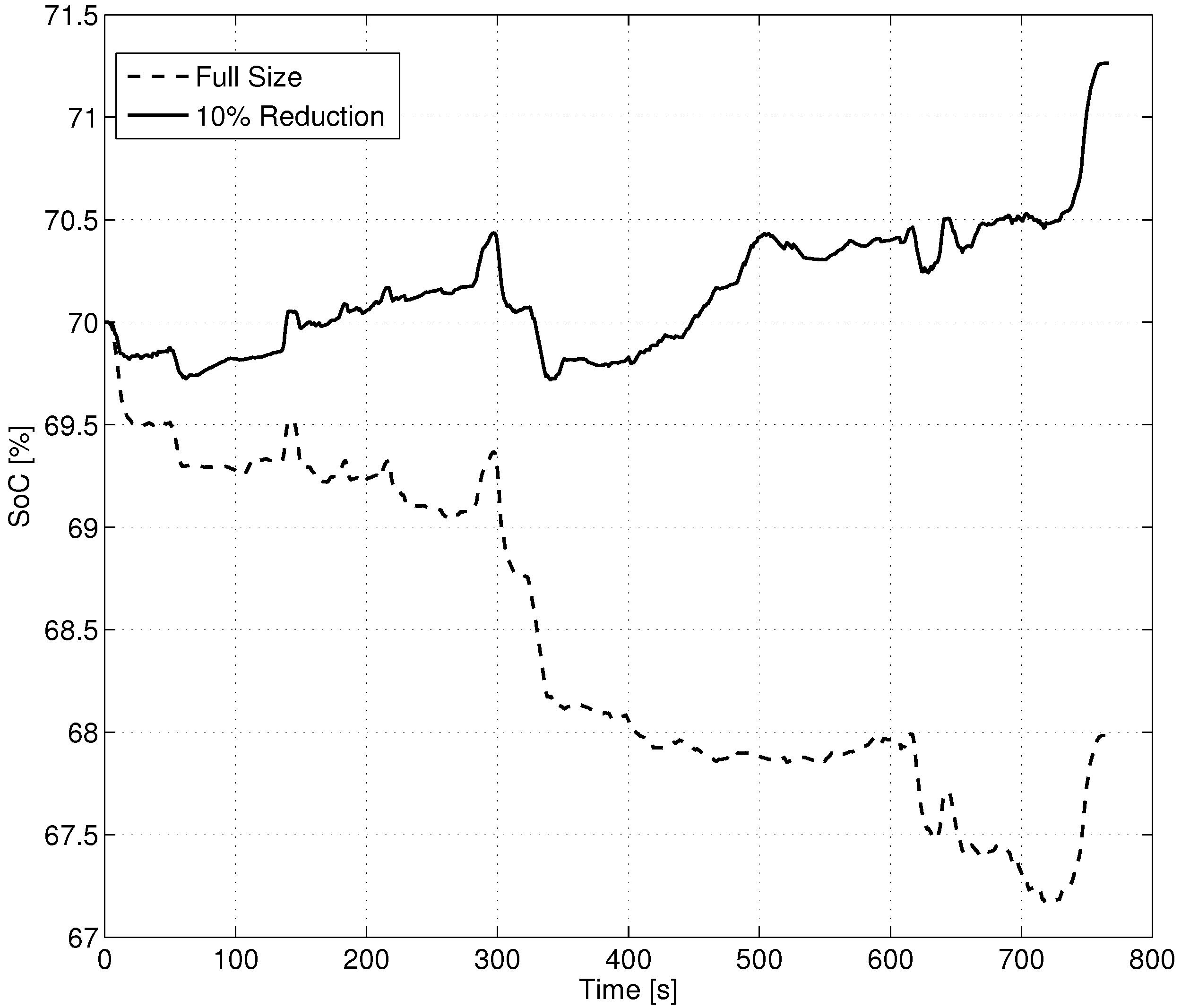 Energies 10 00918 g013