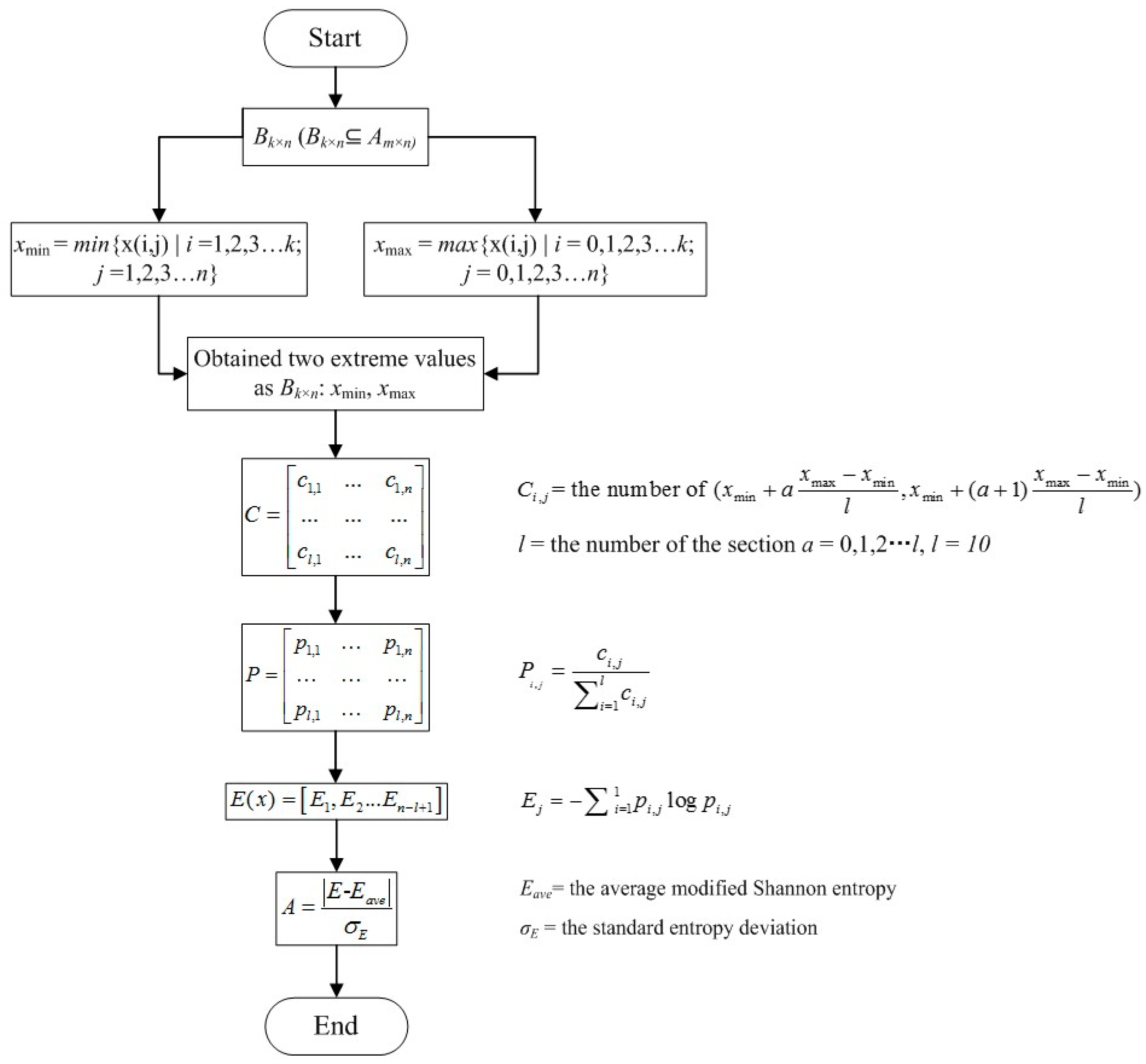 Energies 10 00919 g001