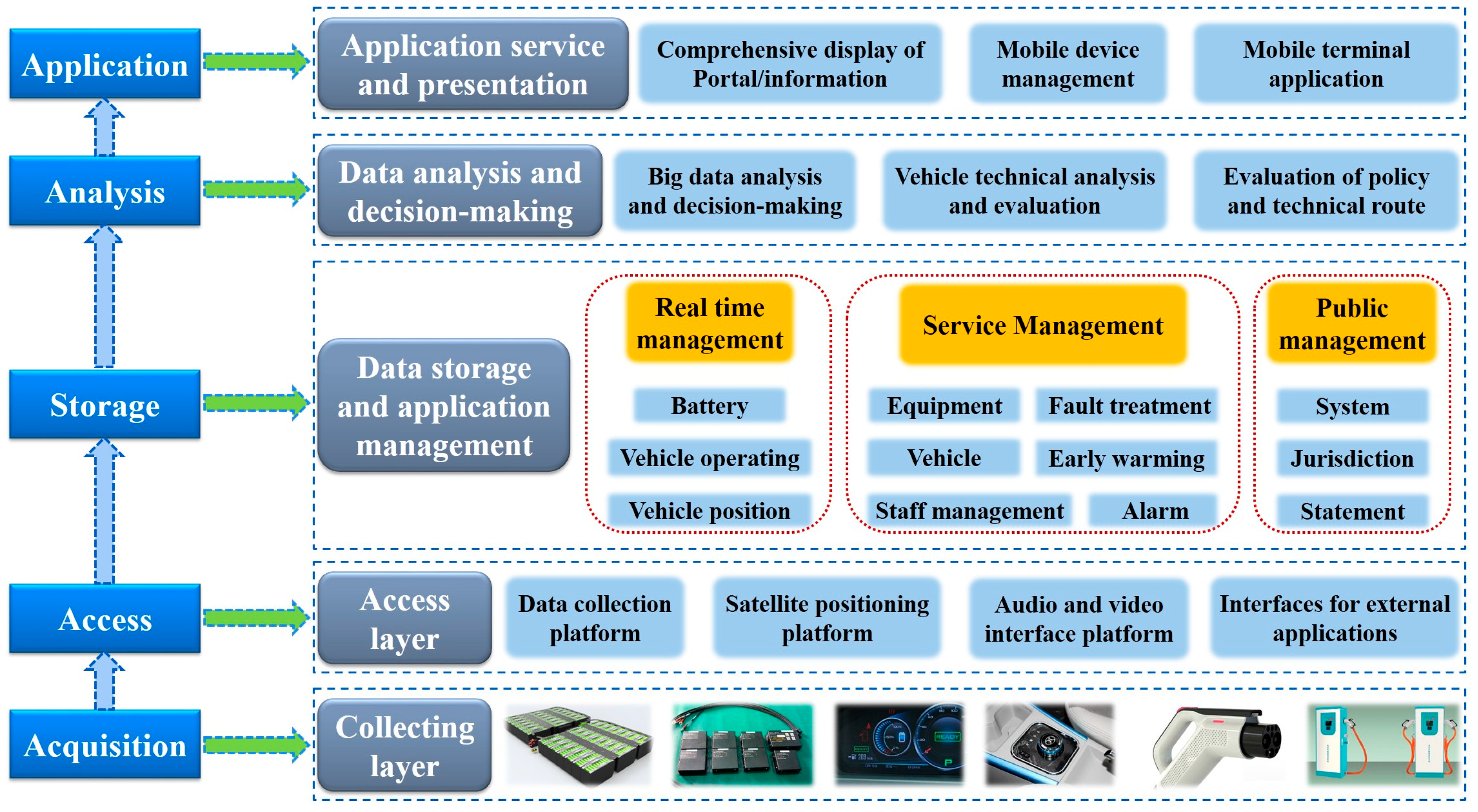 Energies 10 00919 g003