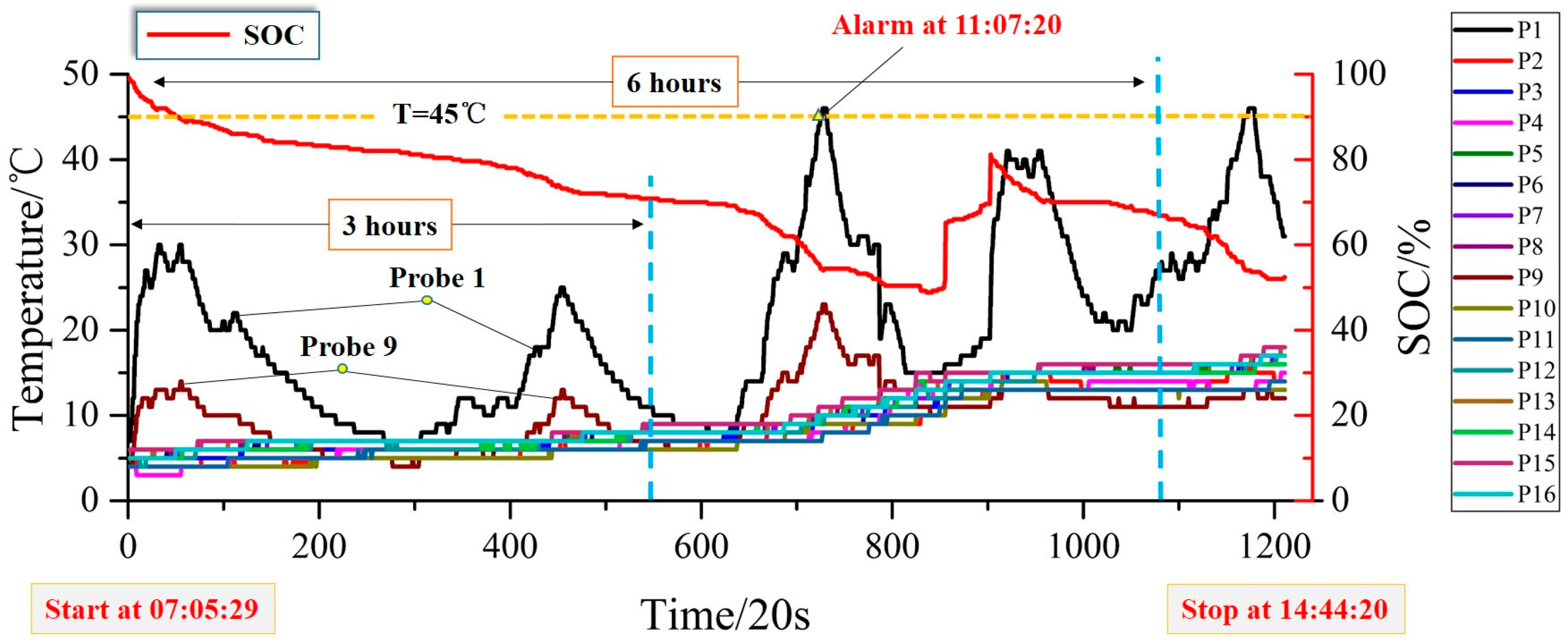 Energies 10 00919 g005