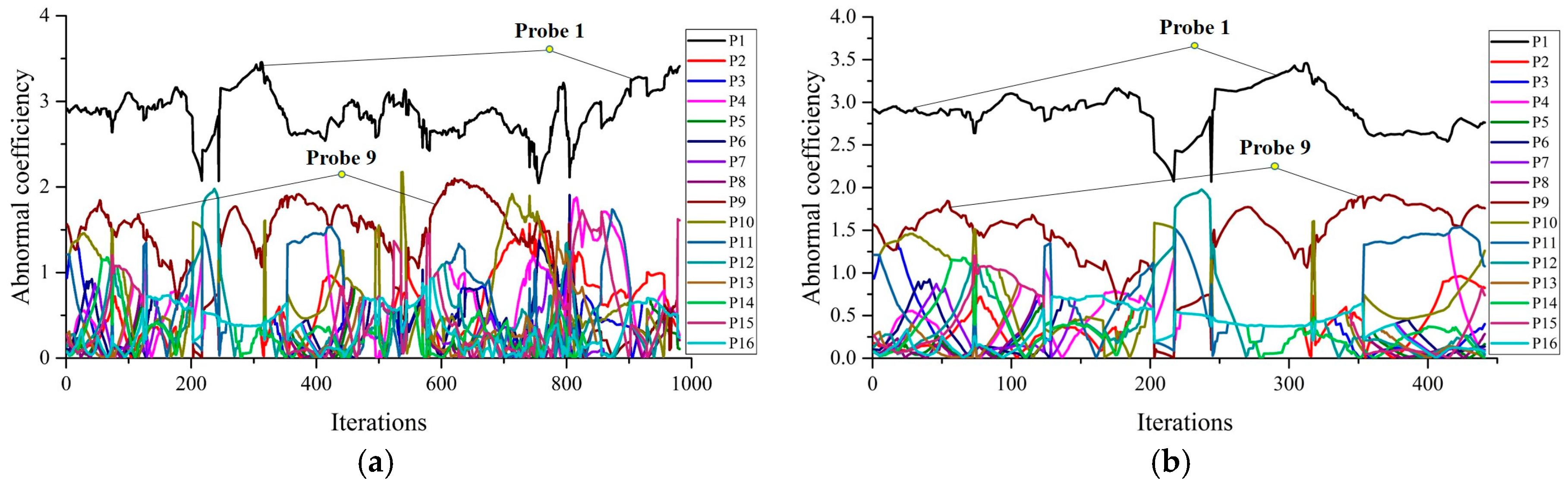 Energies 10 00919 g006
