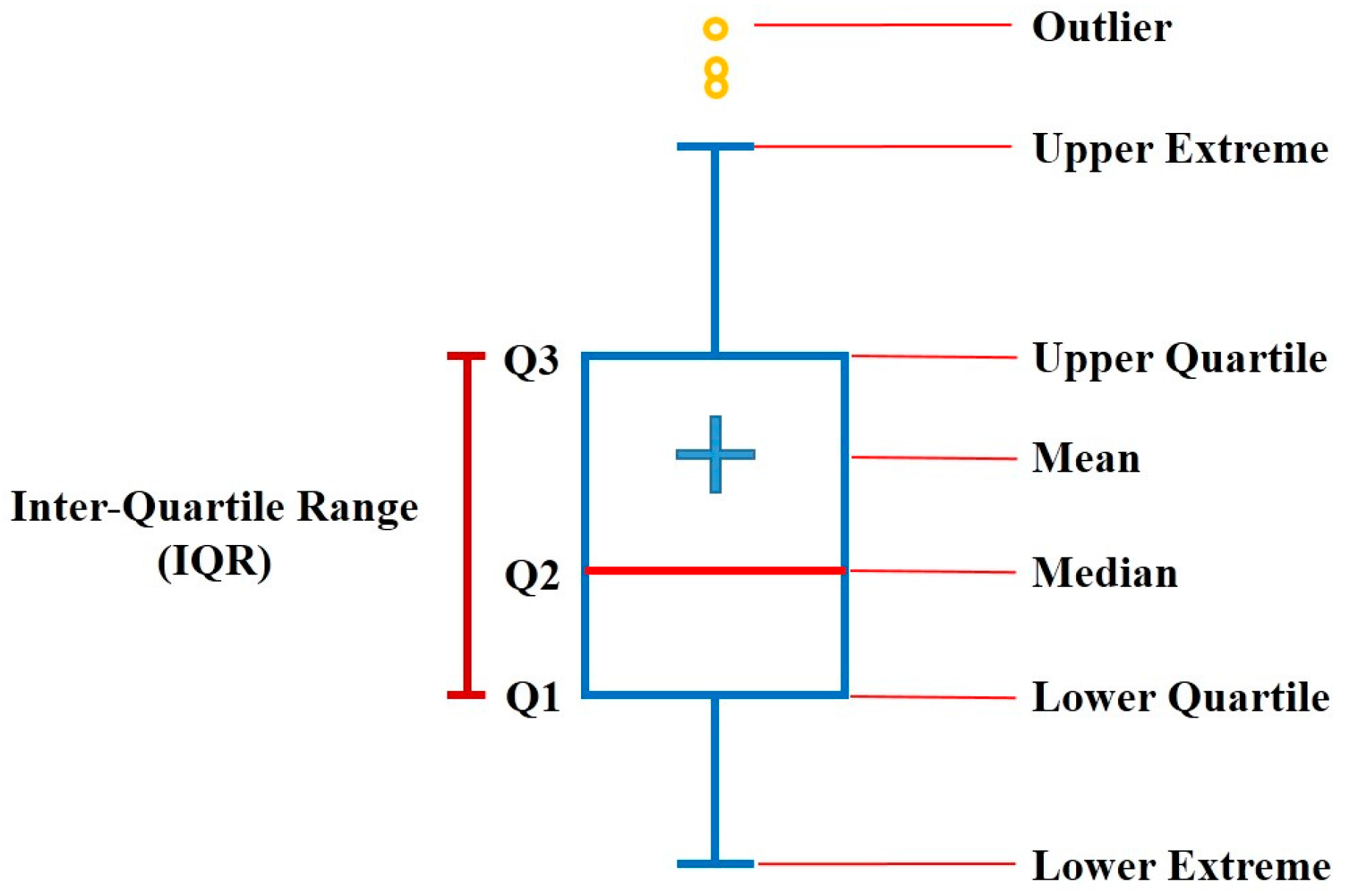 Energies 10 00919 g007