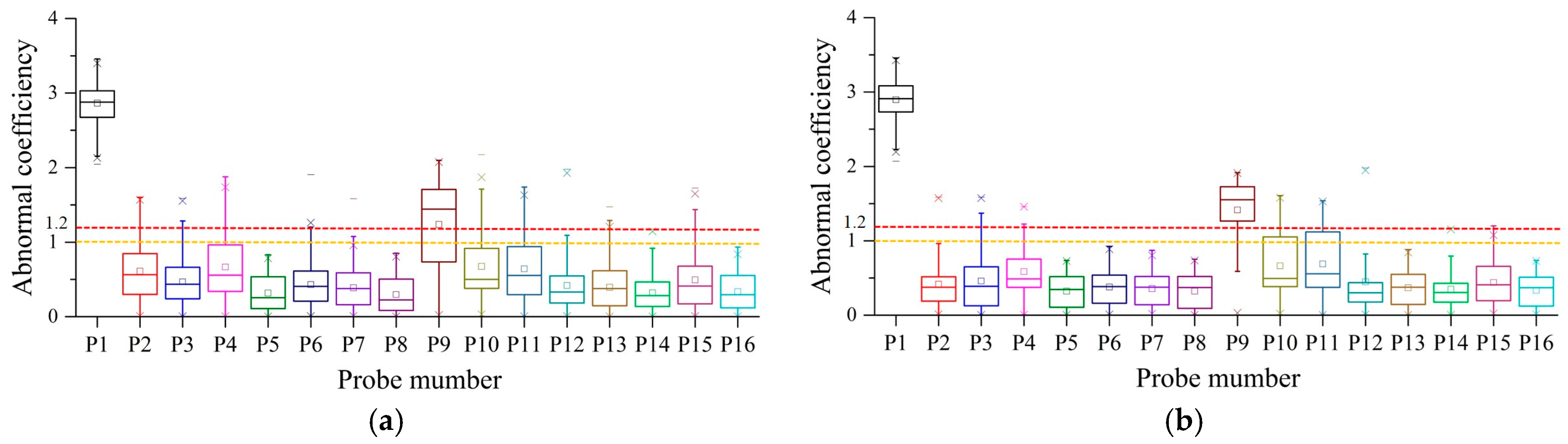 Energies 10 00919 g008