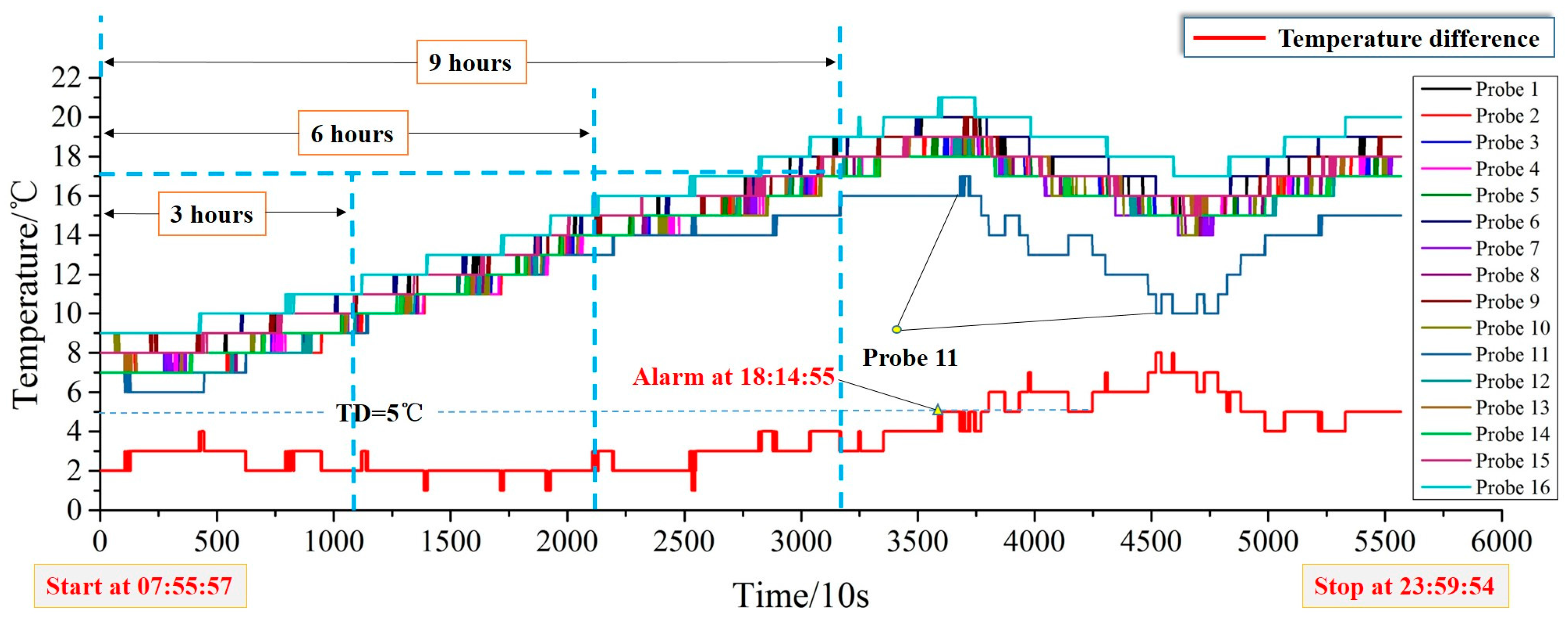 Energies 10 00919 g009